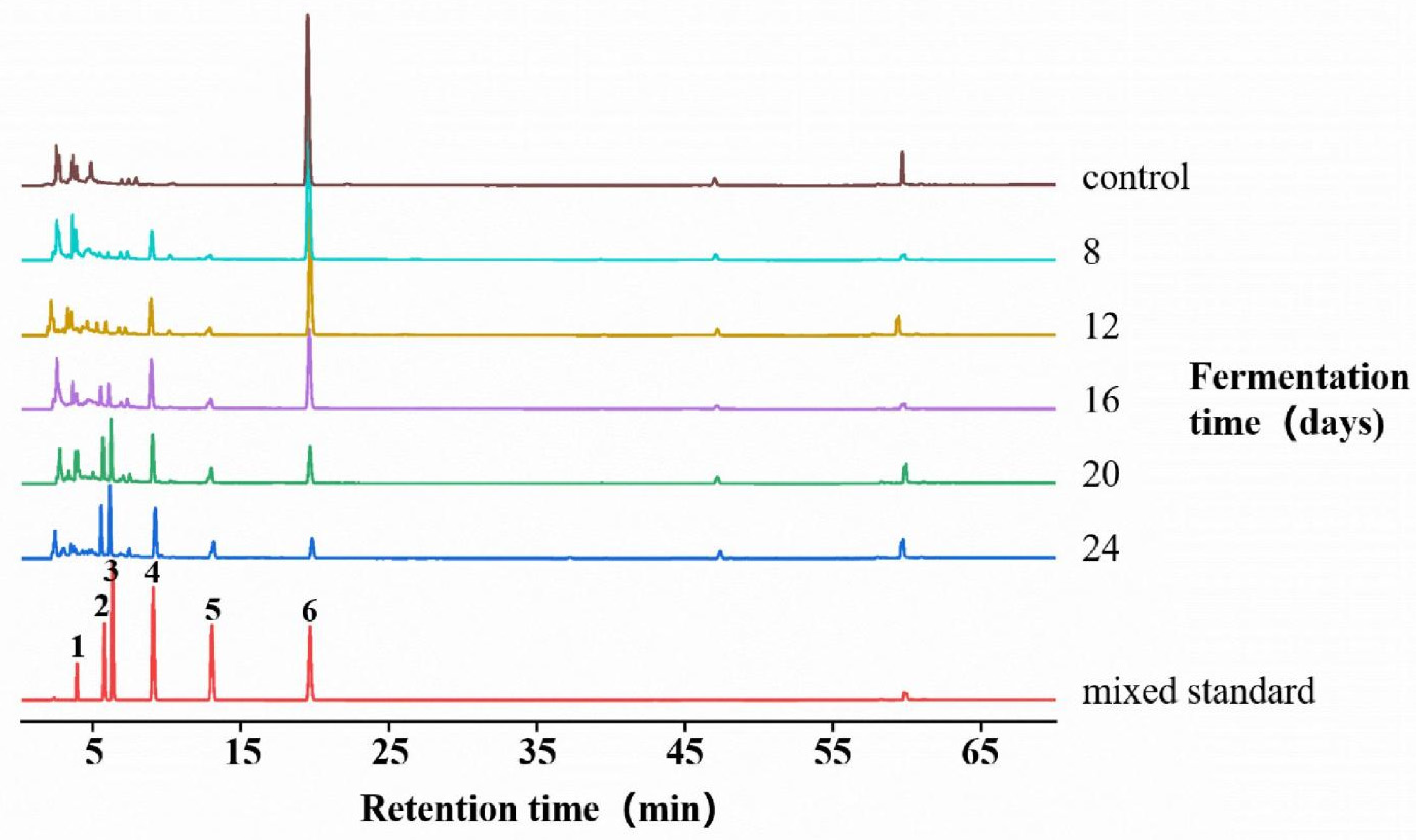 Microorganisms 13 02720 g004