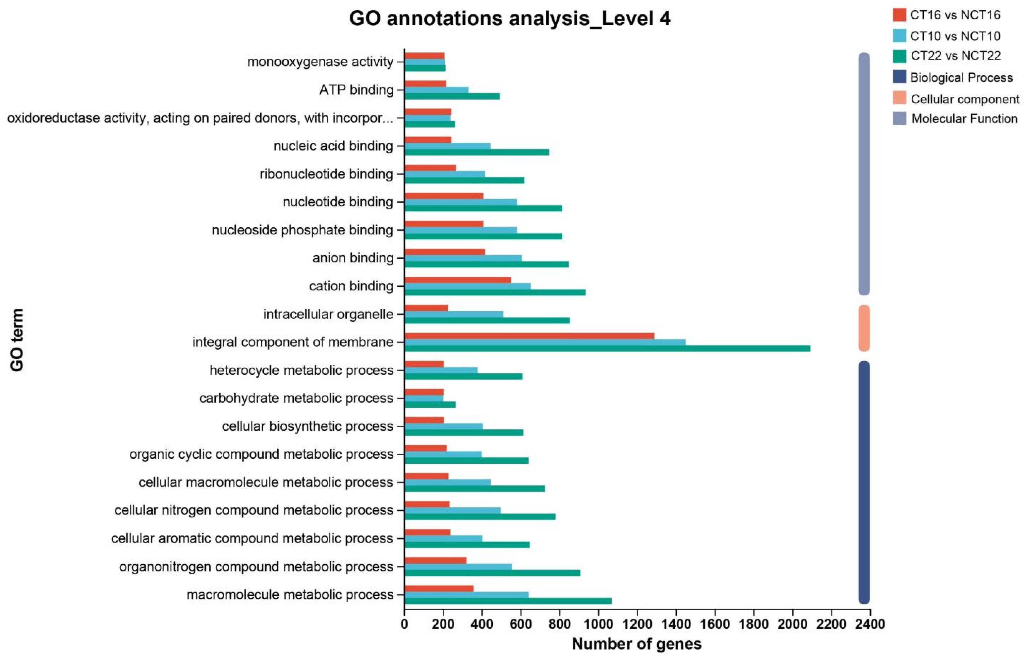 Microorganisms 13 02720 g005