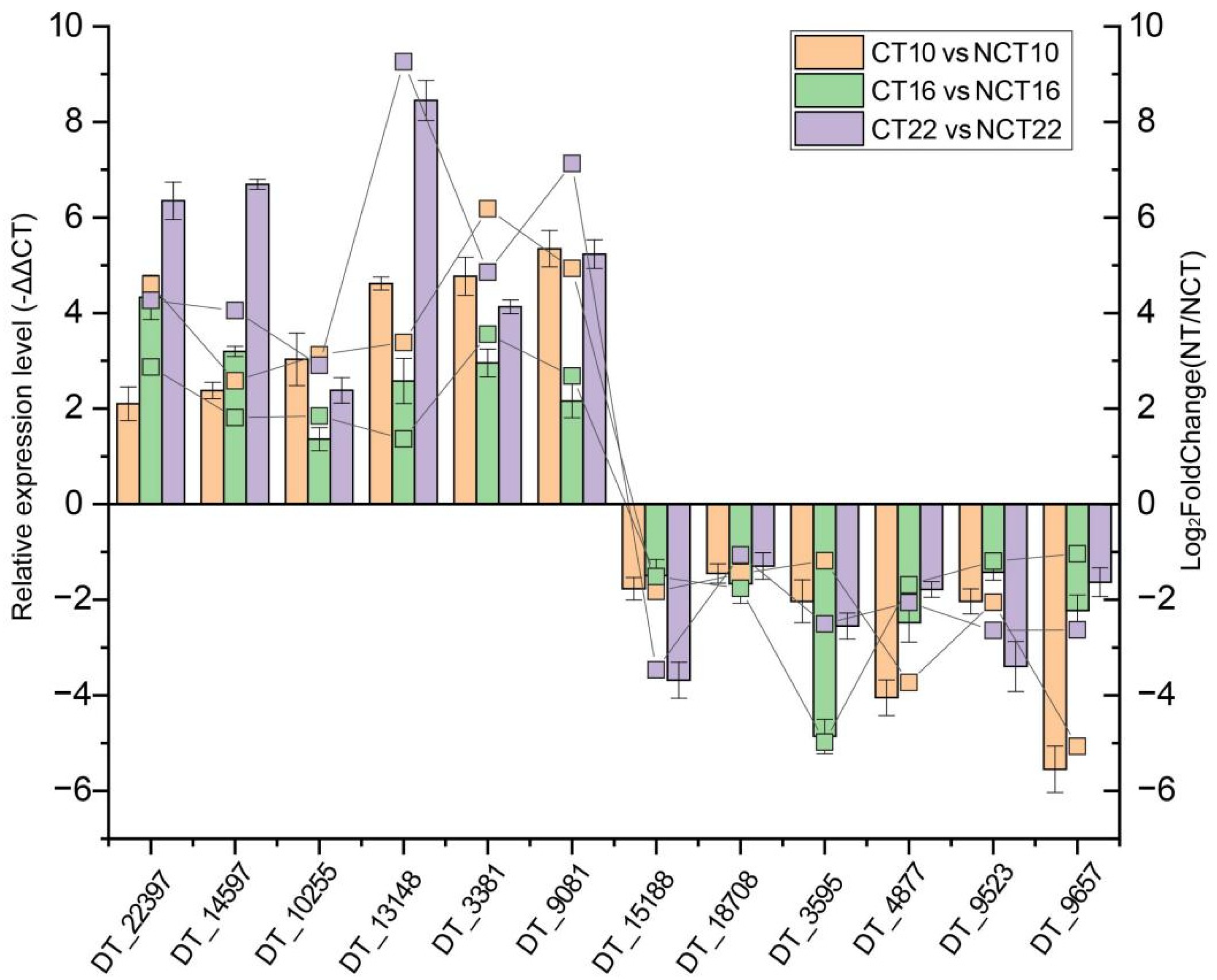 Microorganisms 13 02720 g007