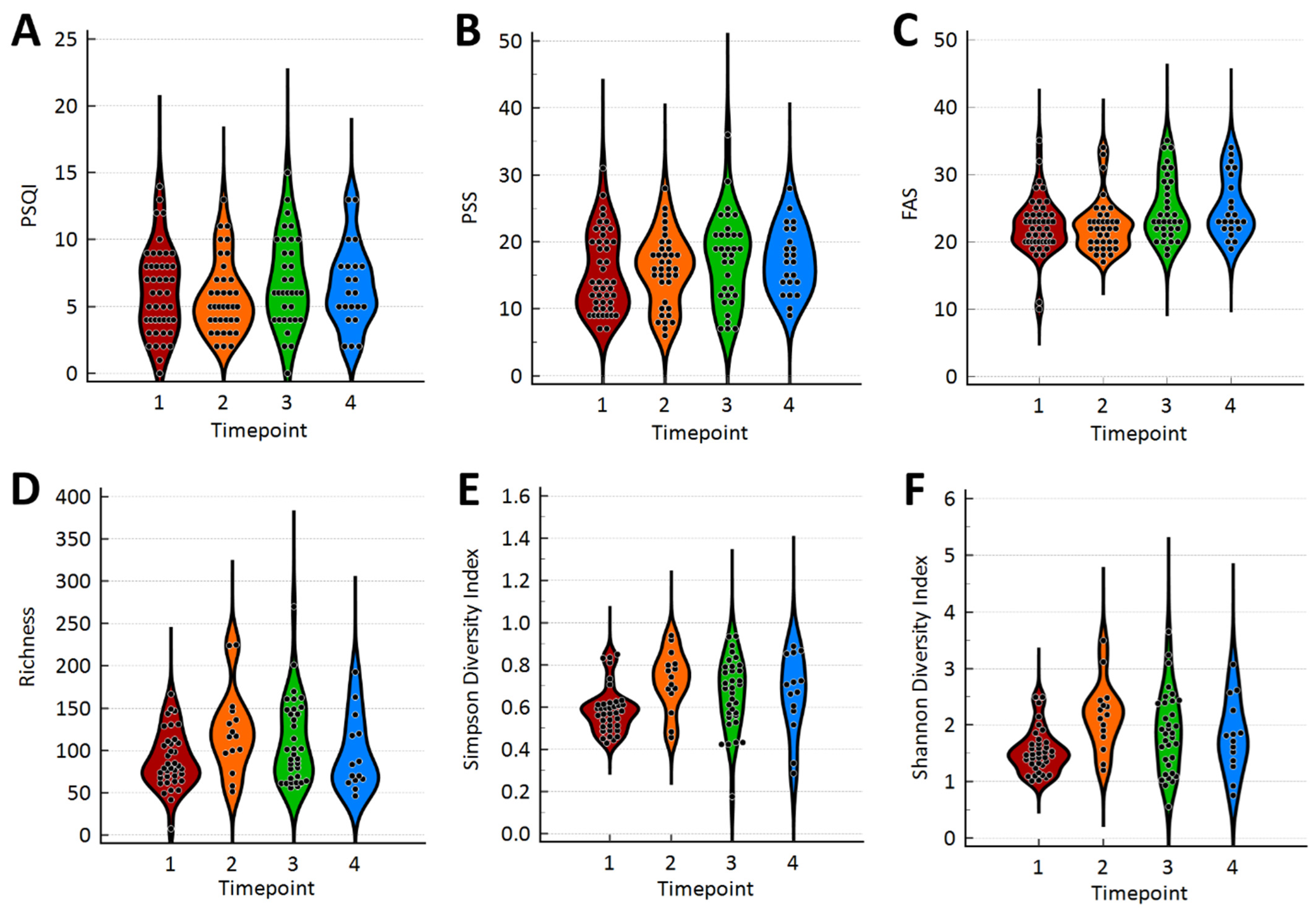 Microorganisms 13 02721 g001