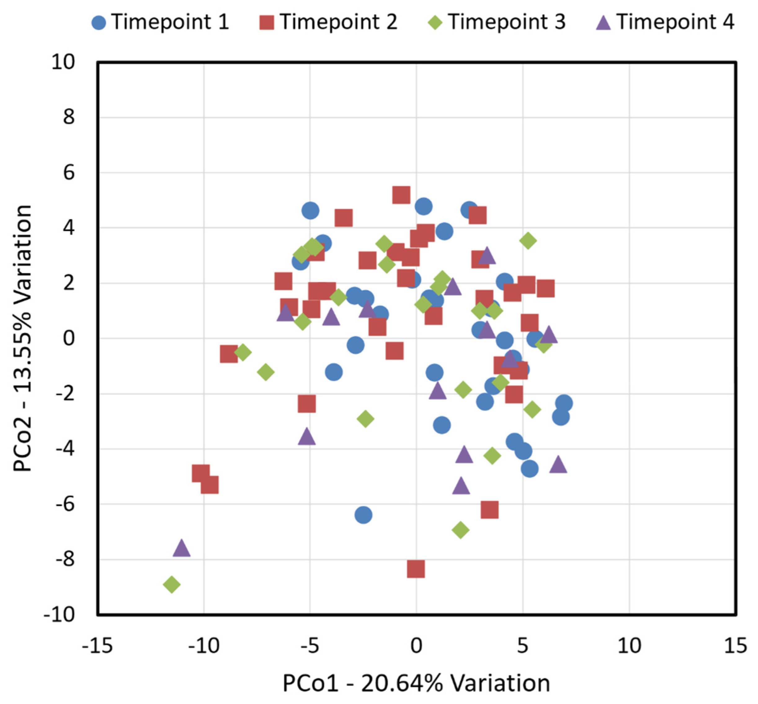 Microorganisms 13 02721 g002