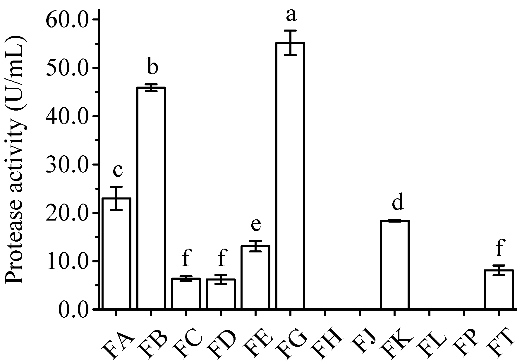 Microorganisms 13 02722 g001