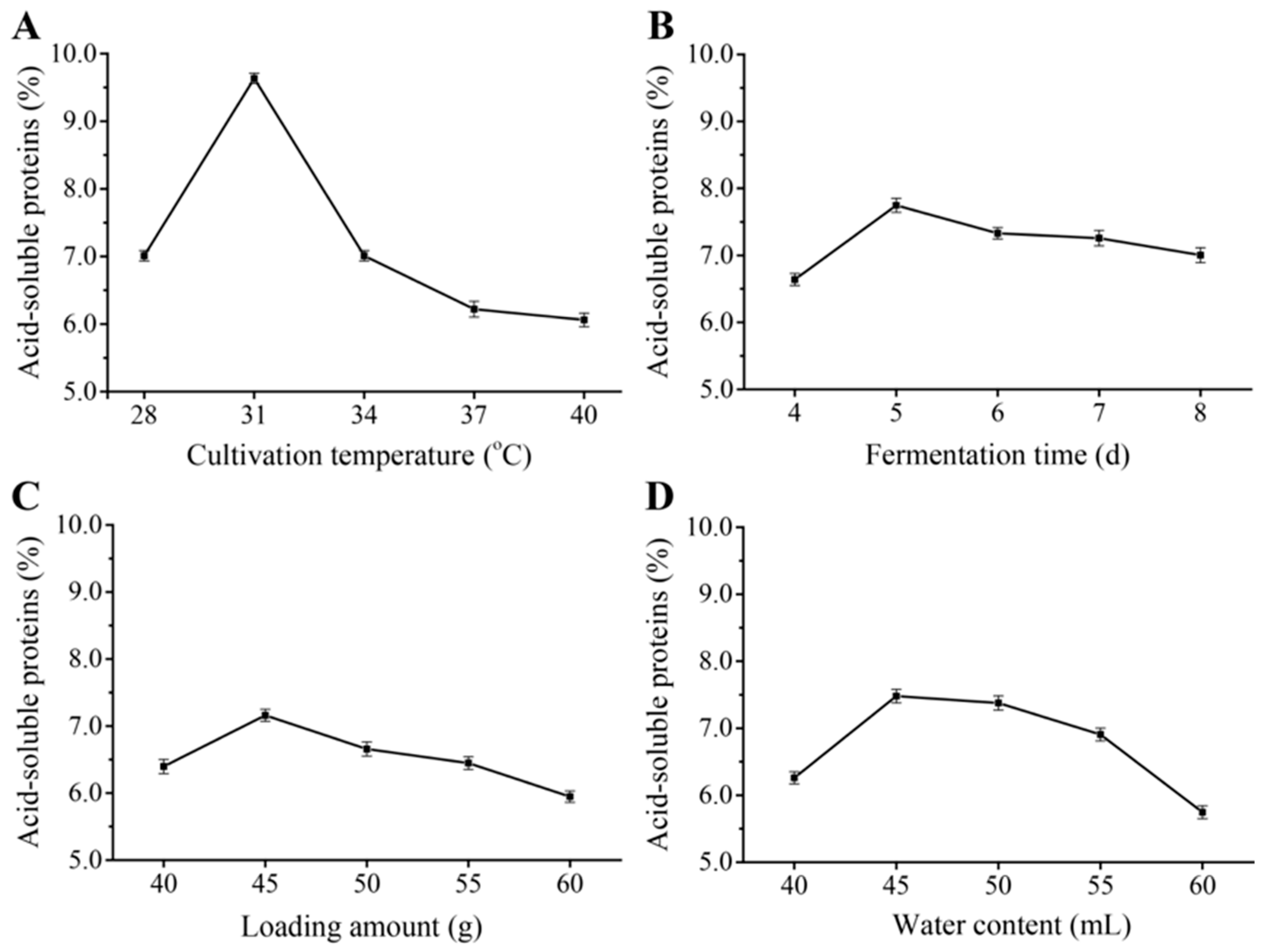Microorganisms 13 02722 g004