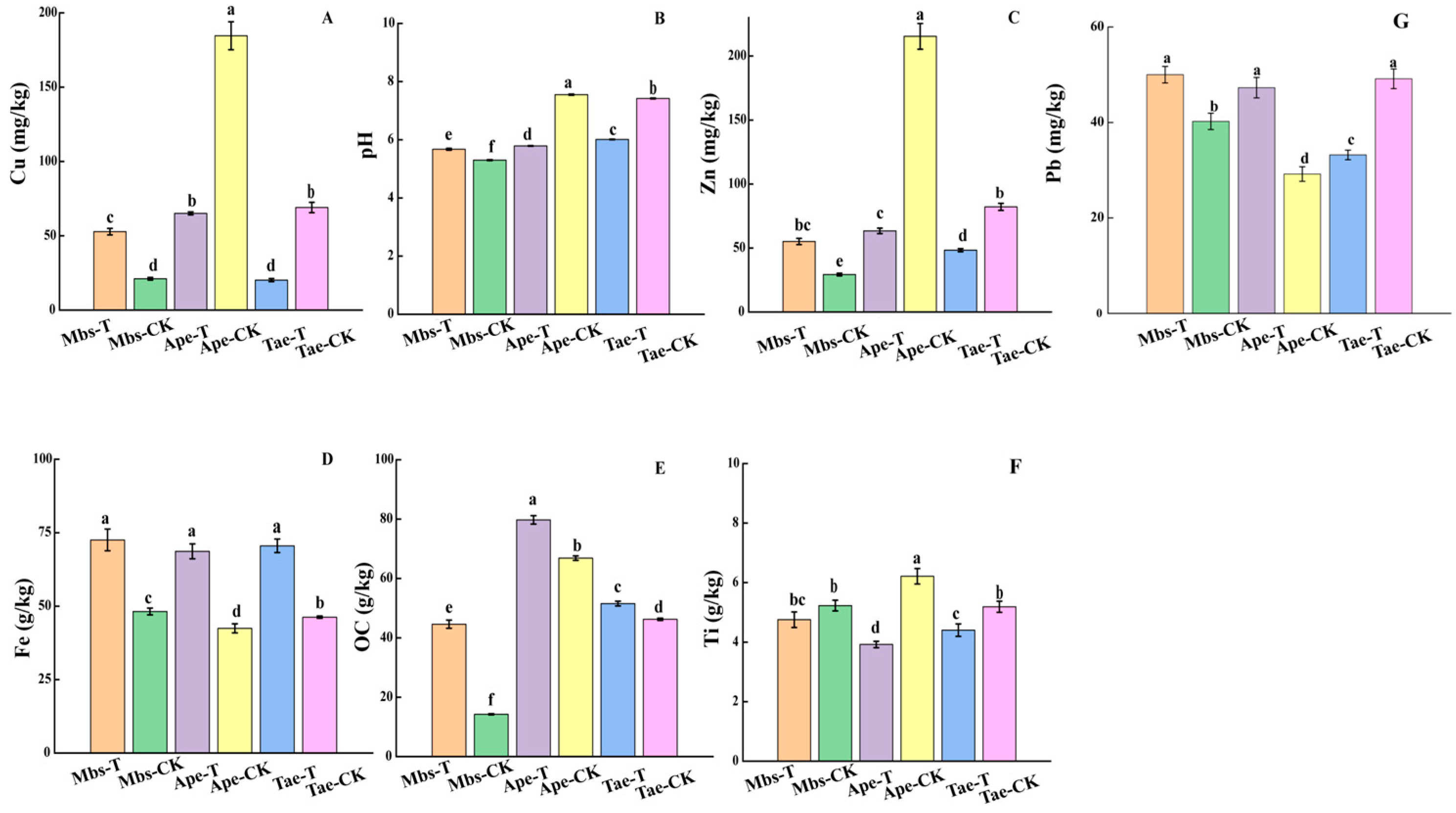 Microorganisms 13 02728 g002 Microorganisms 13 02728 g002