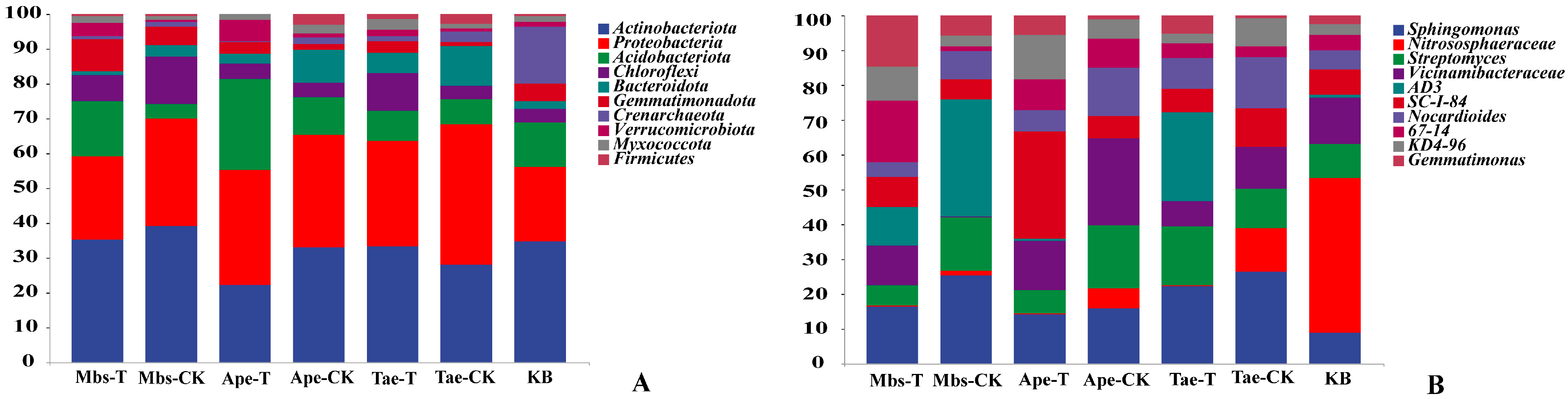 Microorganisms 13 02728 g004 Microorganisms 13 02728 g004