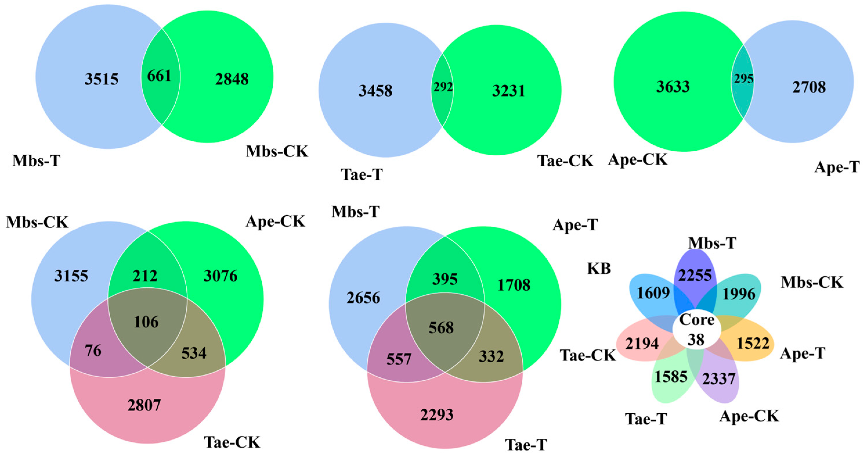 Microorganisms 13 02728 g005 Microorganisms 13 02728 g005