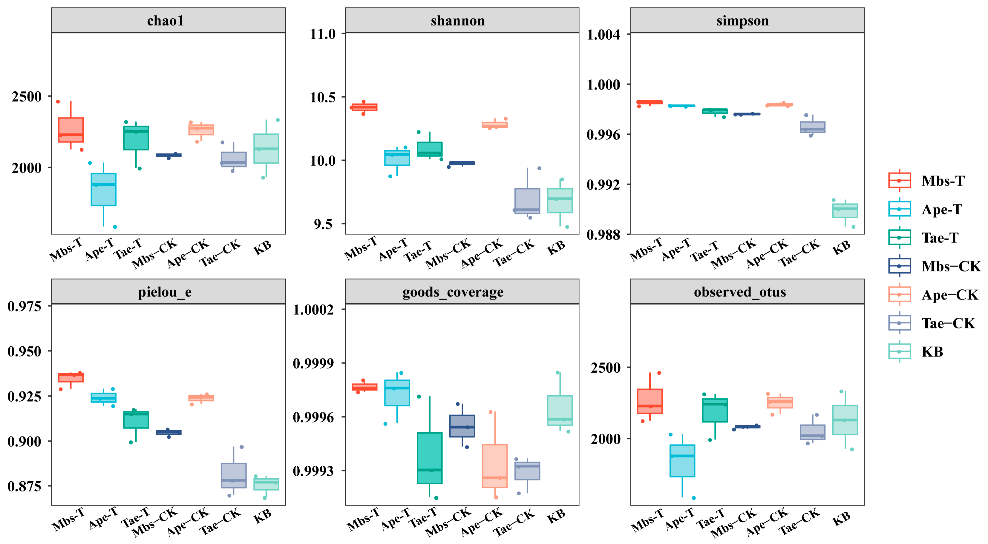 Microorganisms 13 02728 g006 Microorganisms 13 02728 g006