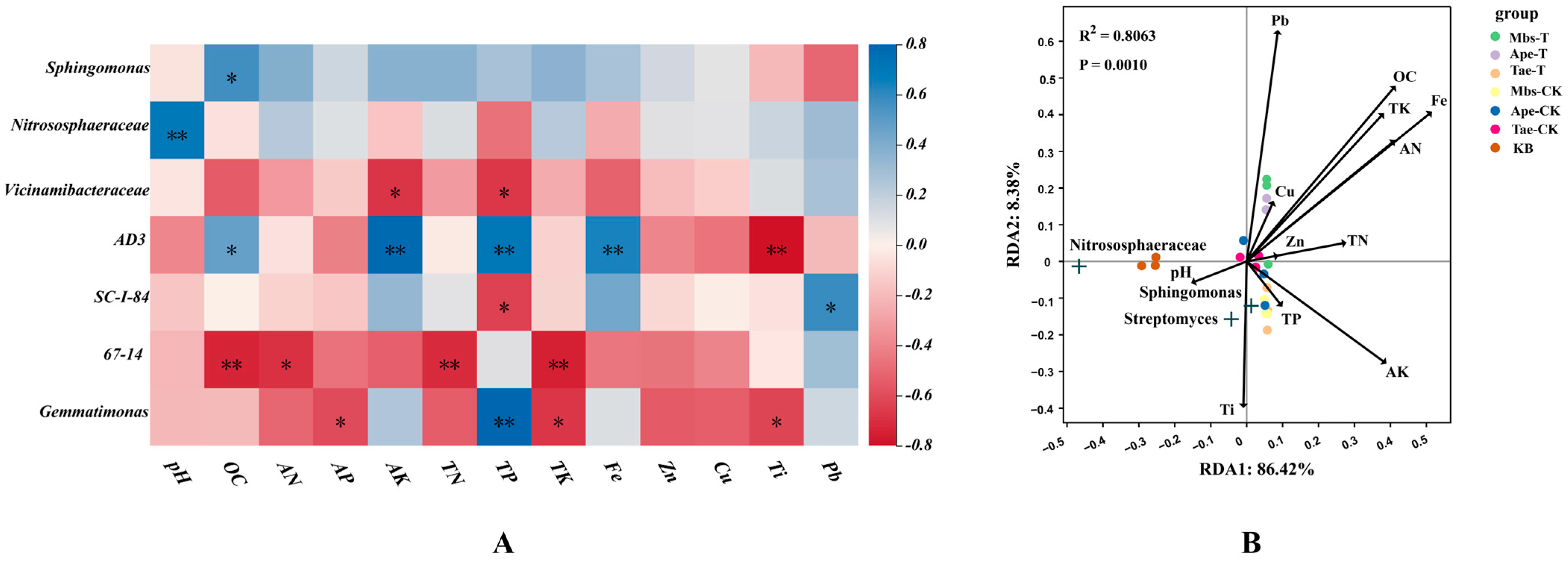 Microorganisms 13 02728 g010 Microorganisms 13 02728 g010