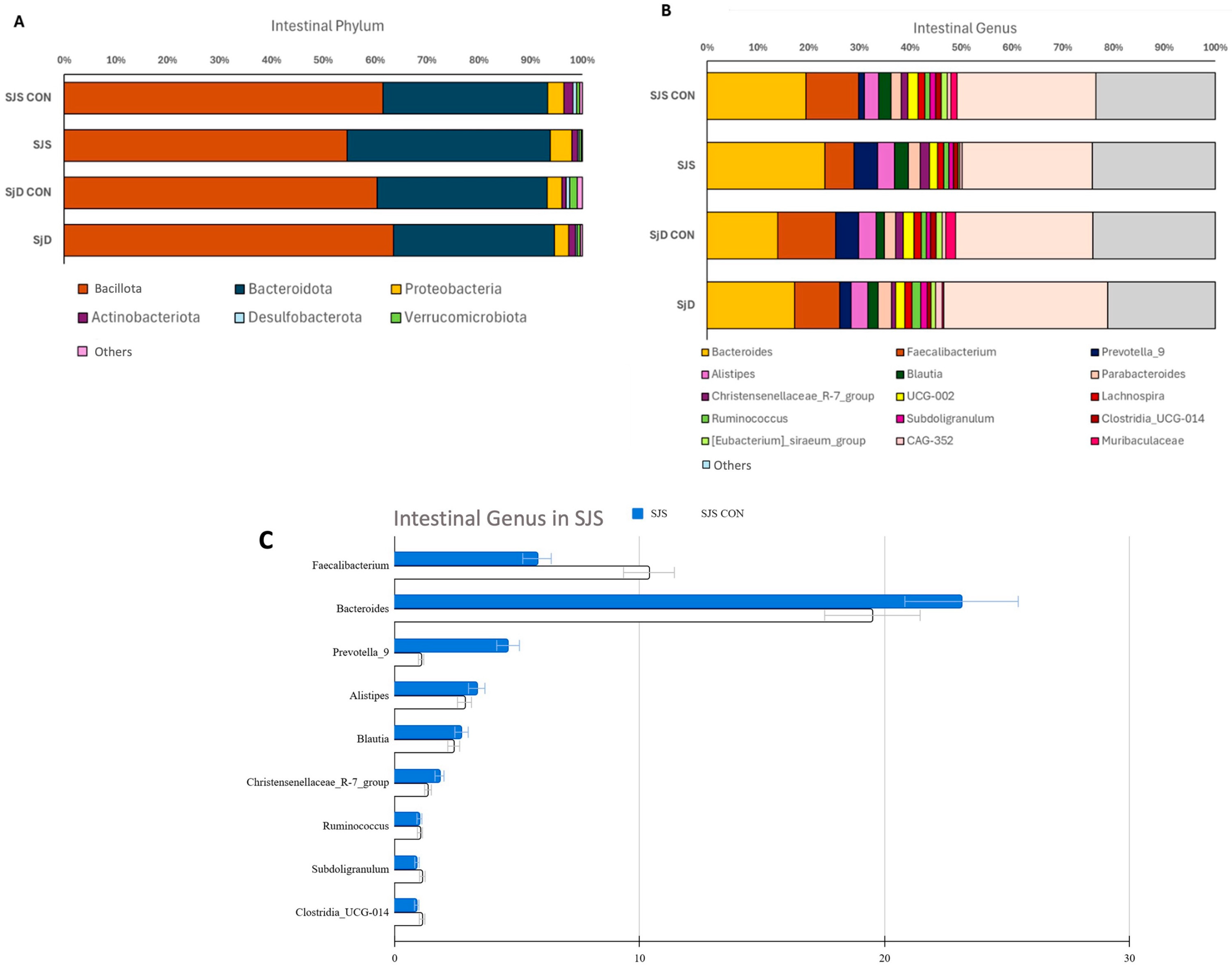 Microorganisms 13 02730 g002