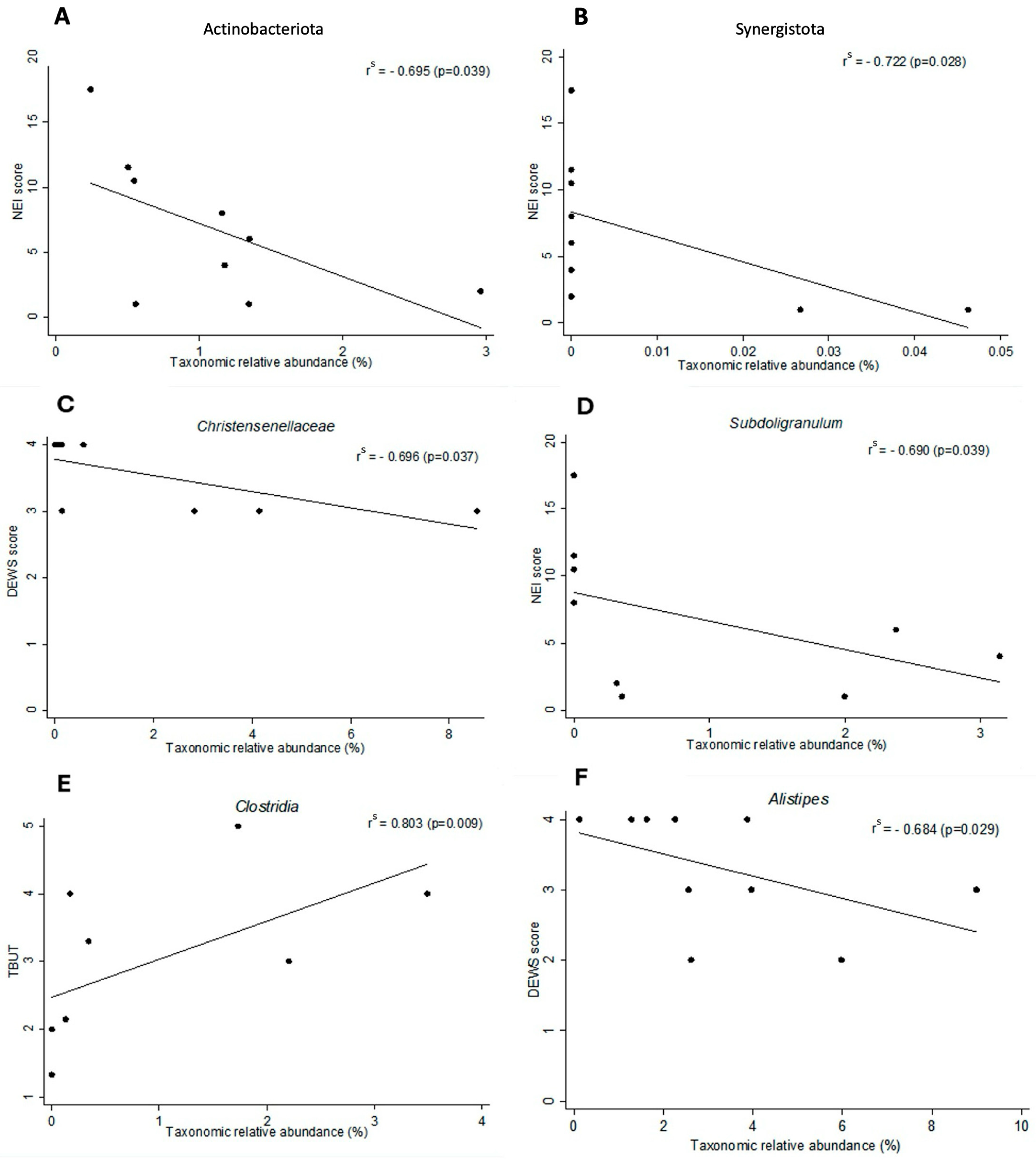 Microorganisms 13 02730 g003
