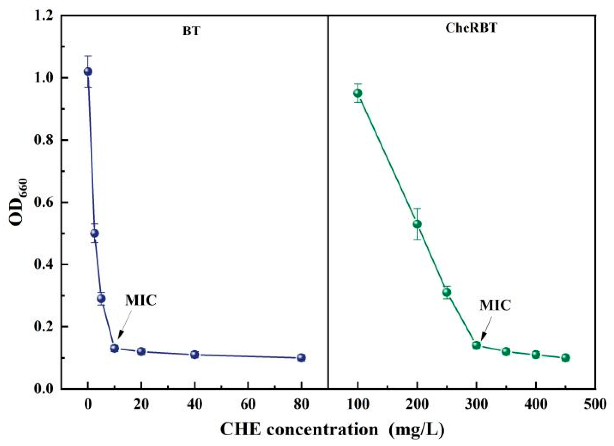 Microorganisms 13 02731 g001
