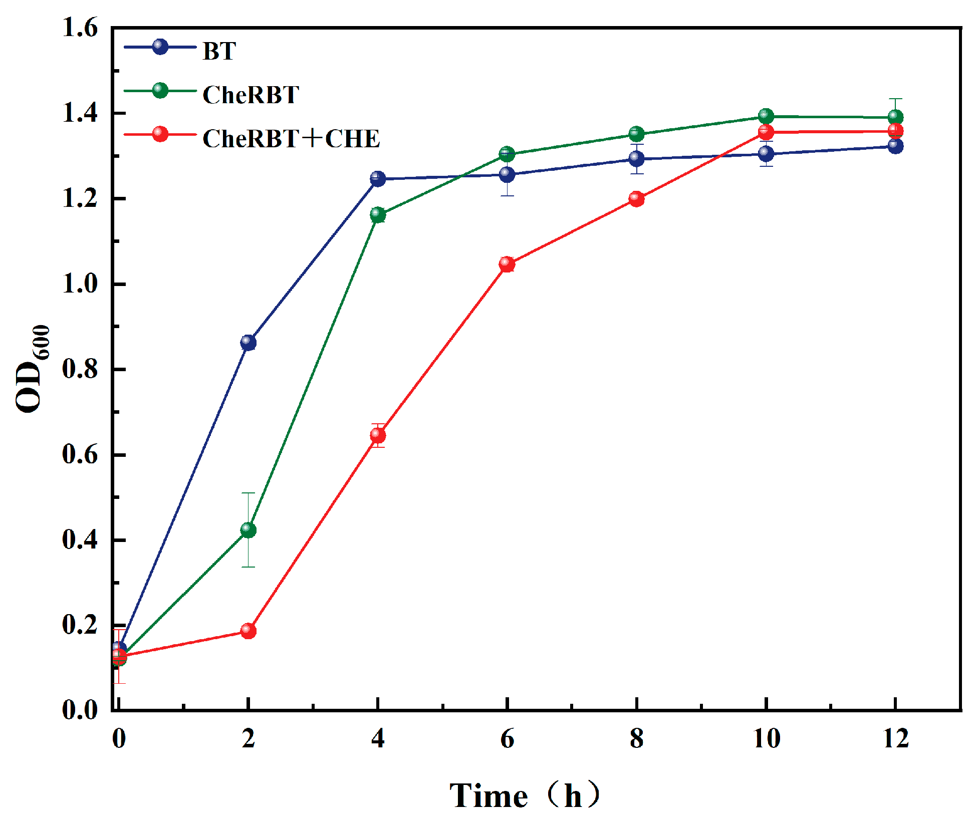 Microorganisms 13 02731 g002