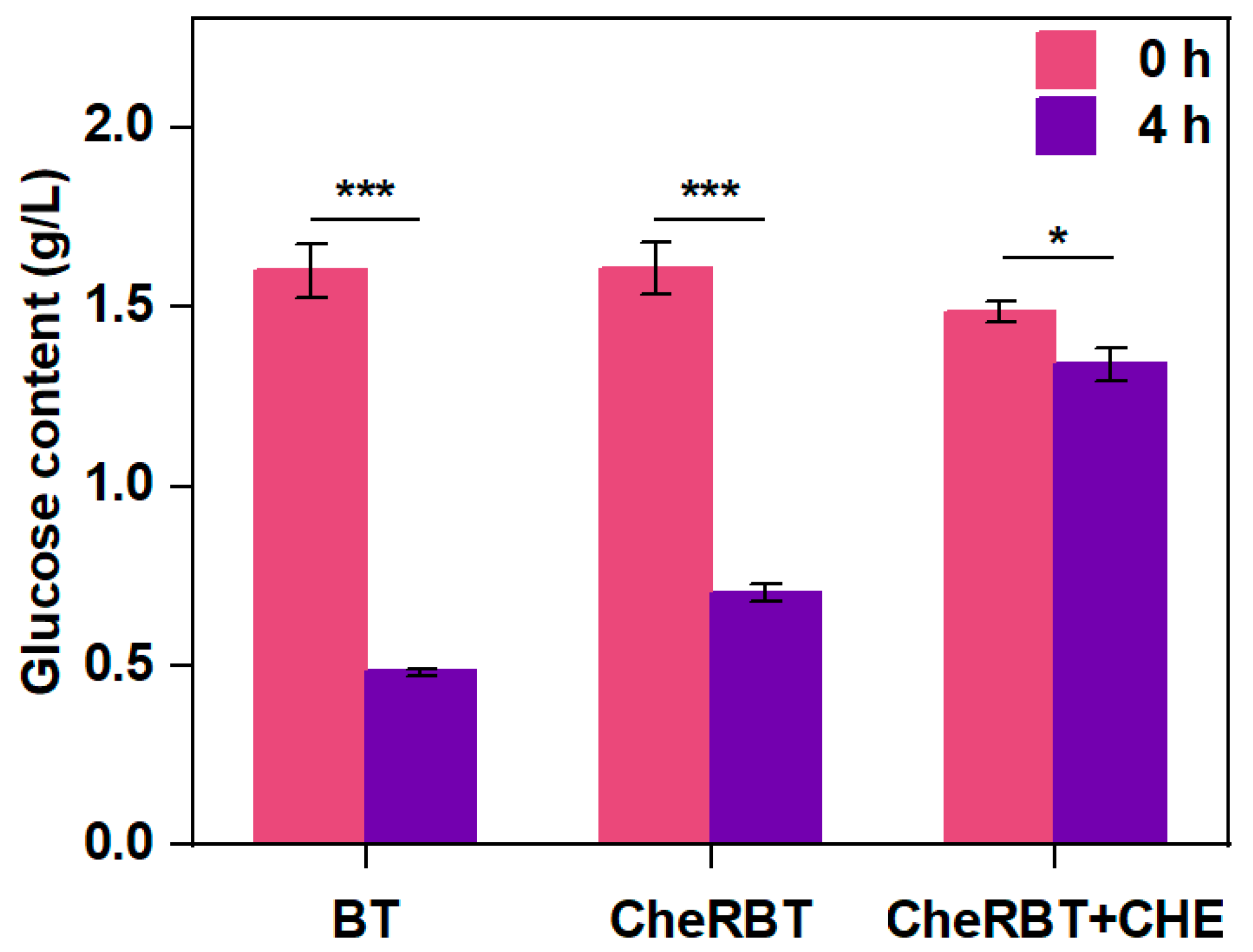 Microorganisms 13 02731 g004