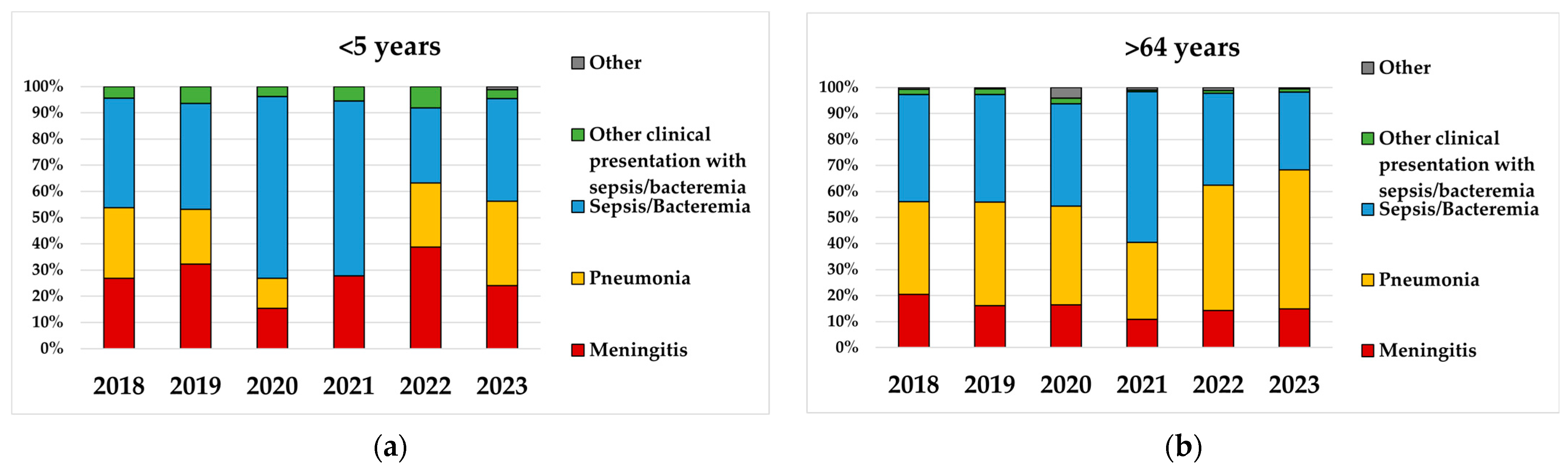 Microorganisms 13 02734 g002