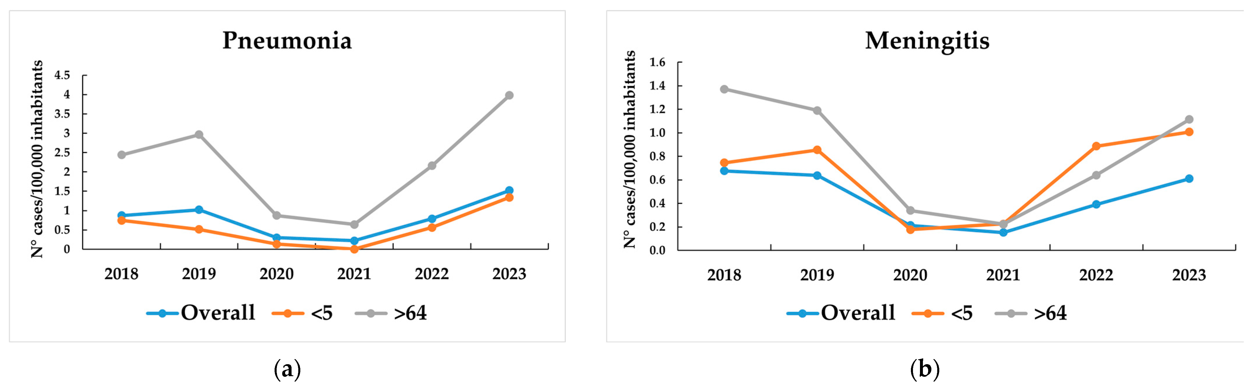 Microorganisms 13 02734 g003