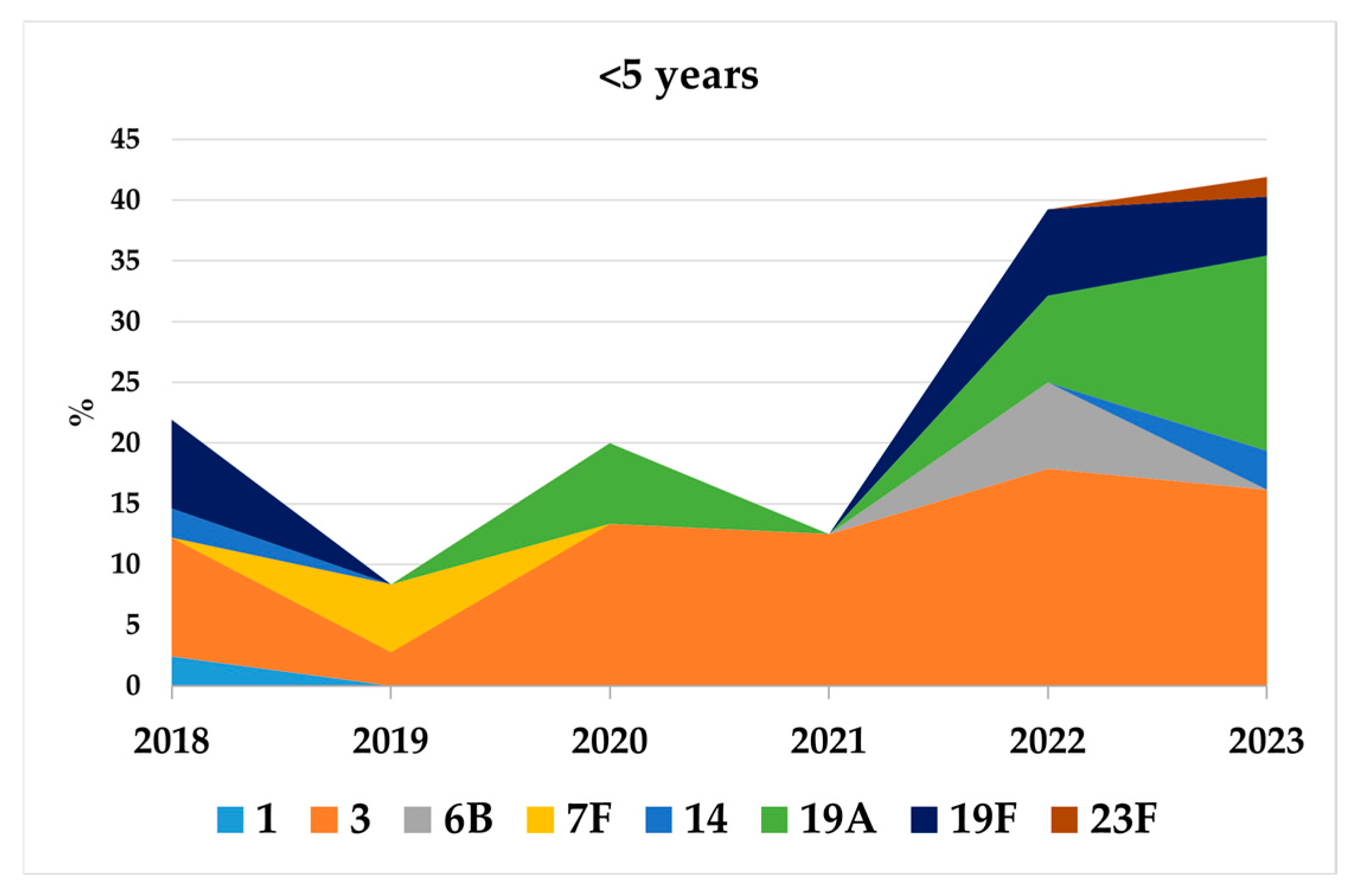 Microorganisms 13 02734 g004