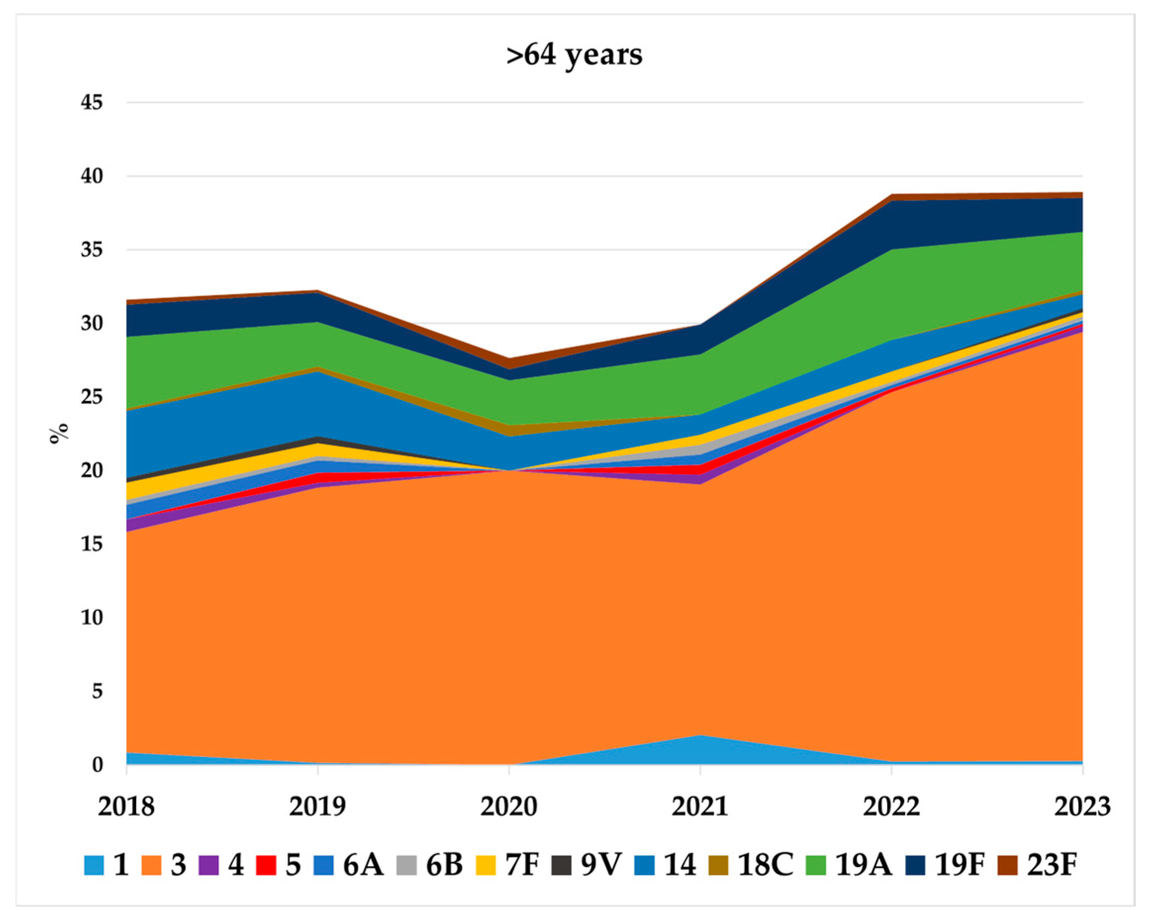 Microorganisms 13 02734 g005