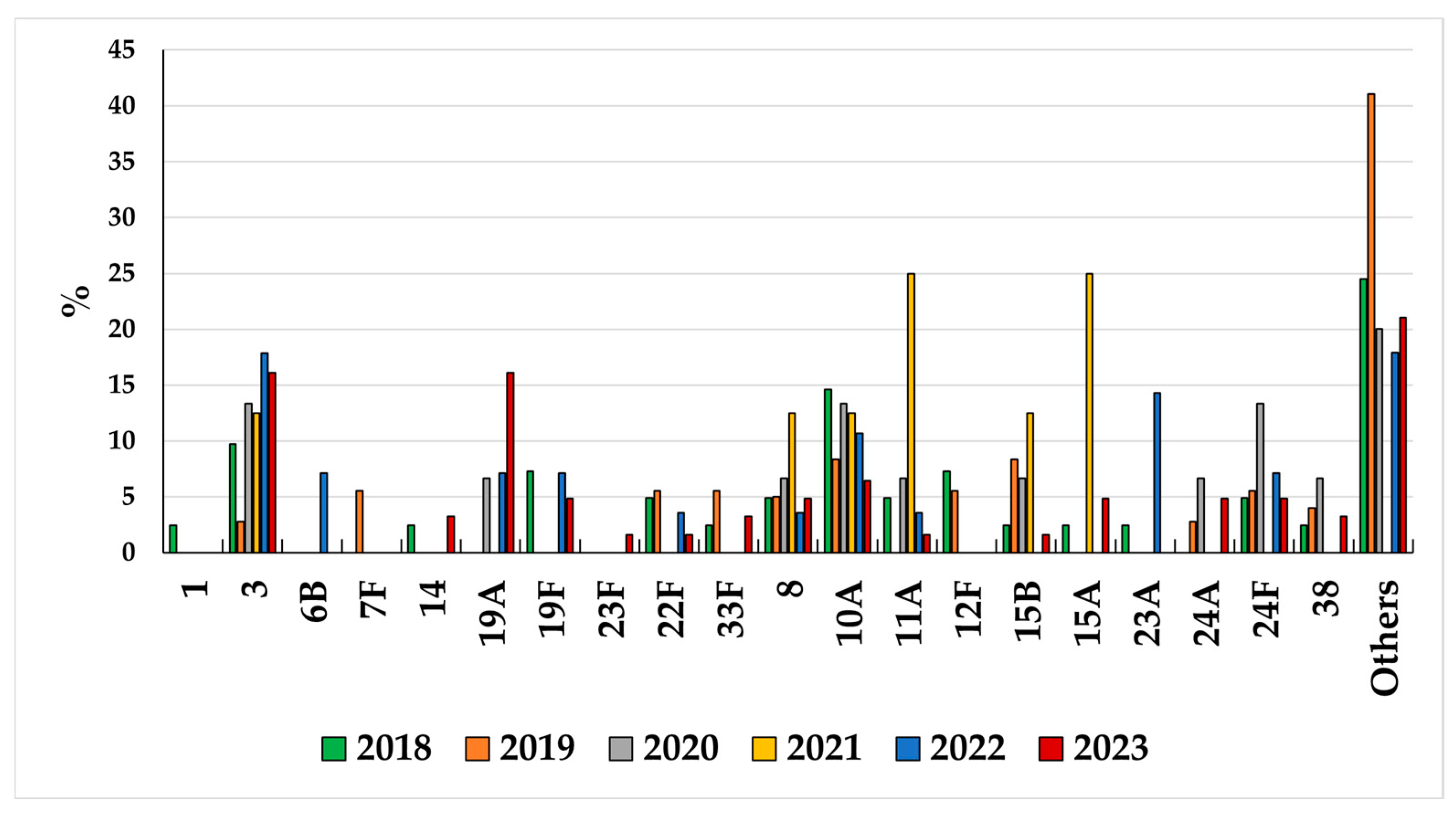 Microorganisms 13 02734 g006
