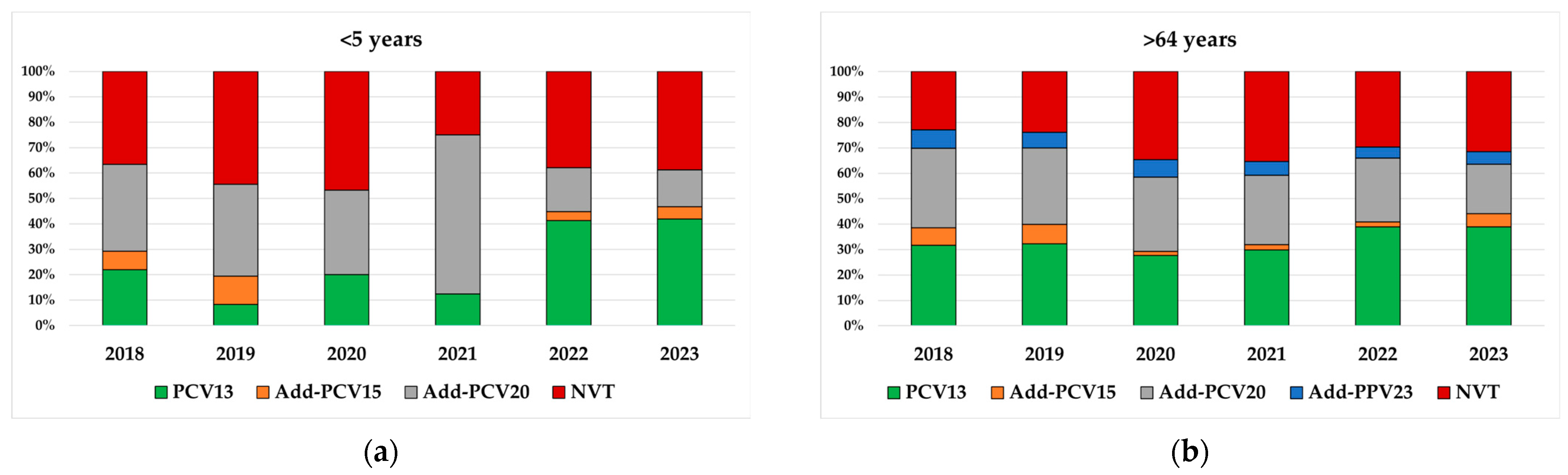 Microorganisms 13 02734 g008