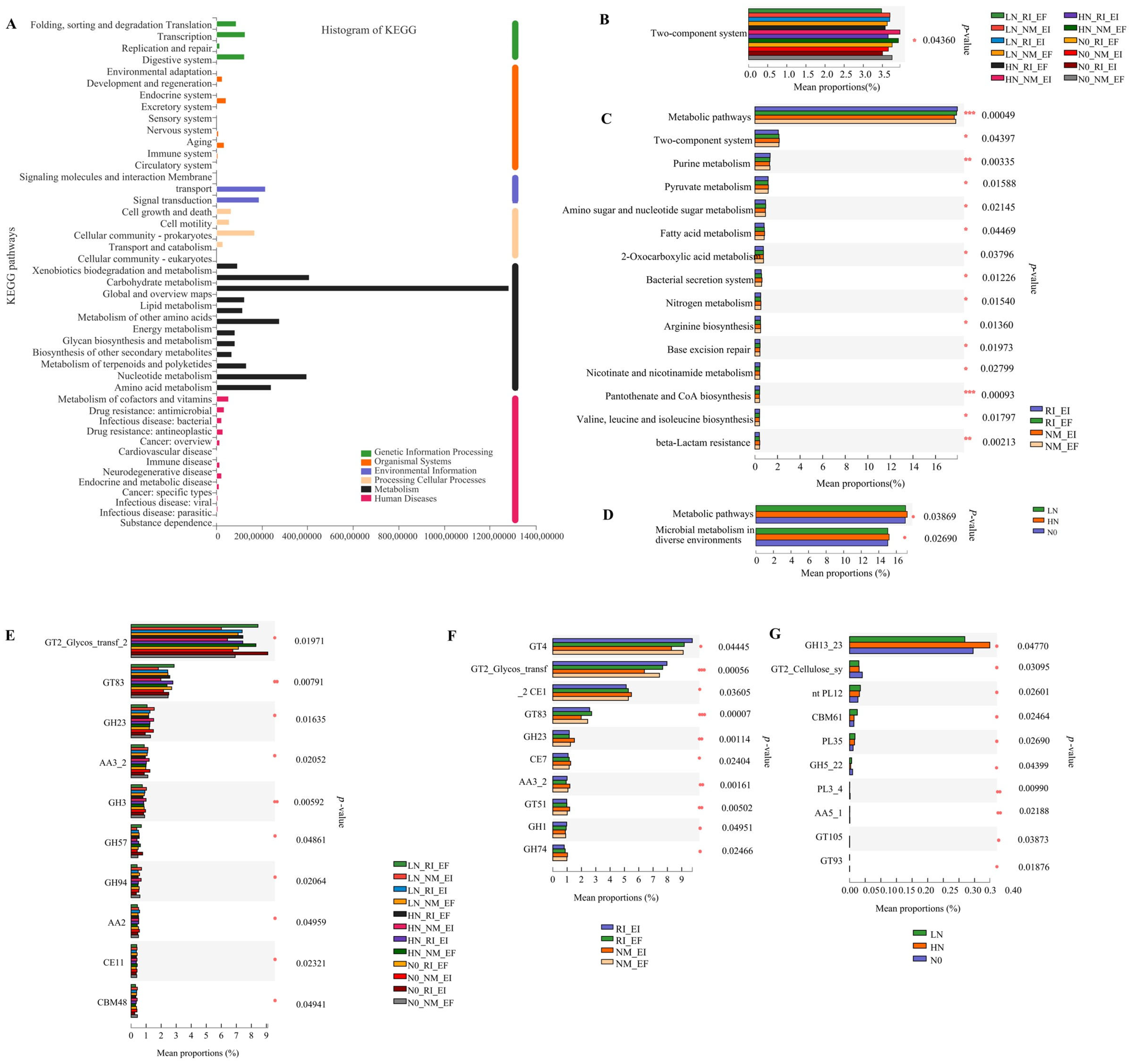 Microorganisms 13 02735 g001 Microorganisms 13 02735 g001