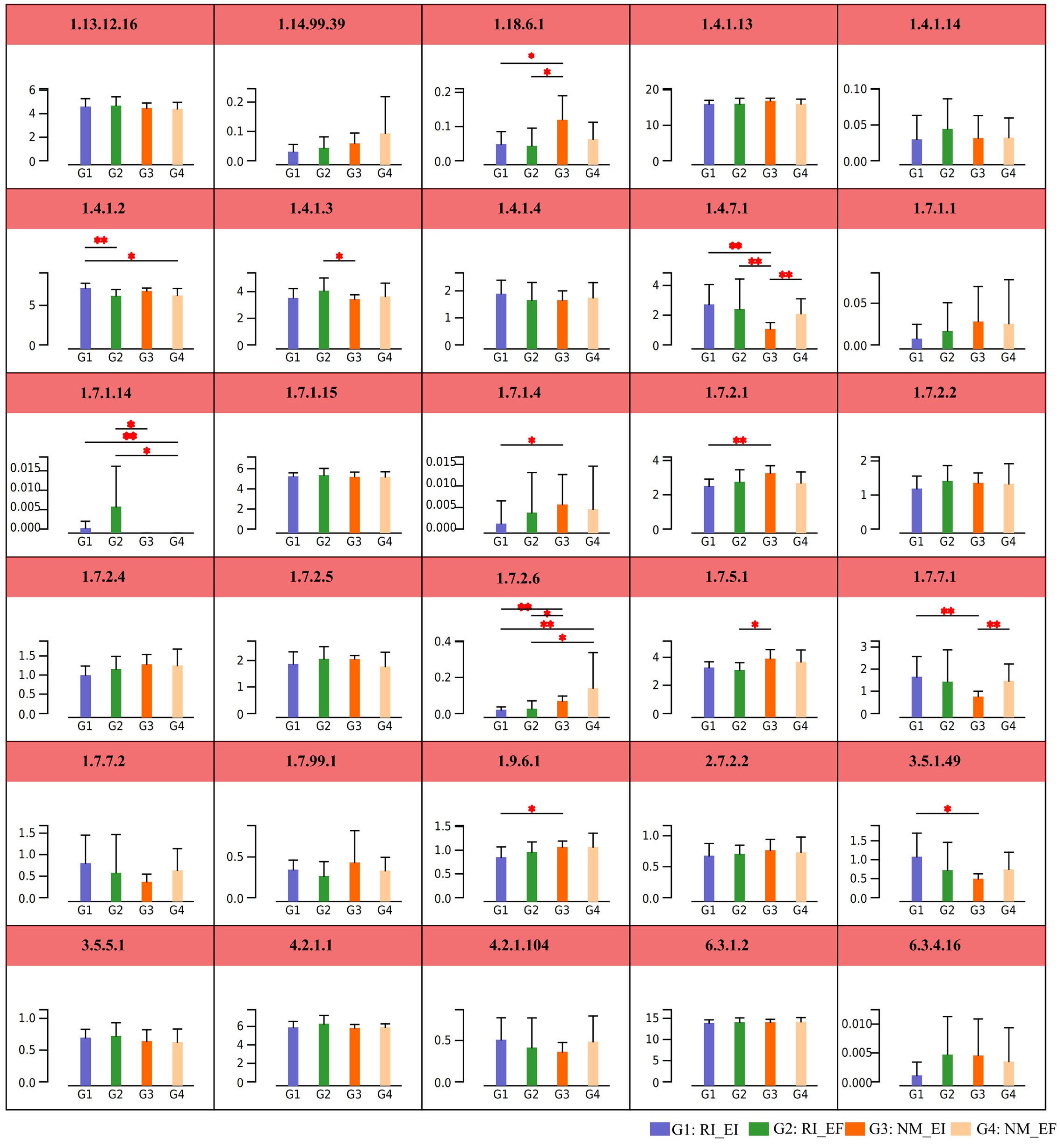 Microorganisms 13 02735 g008 Microorganisms 13 02735 g008