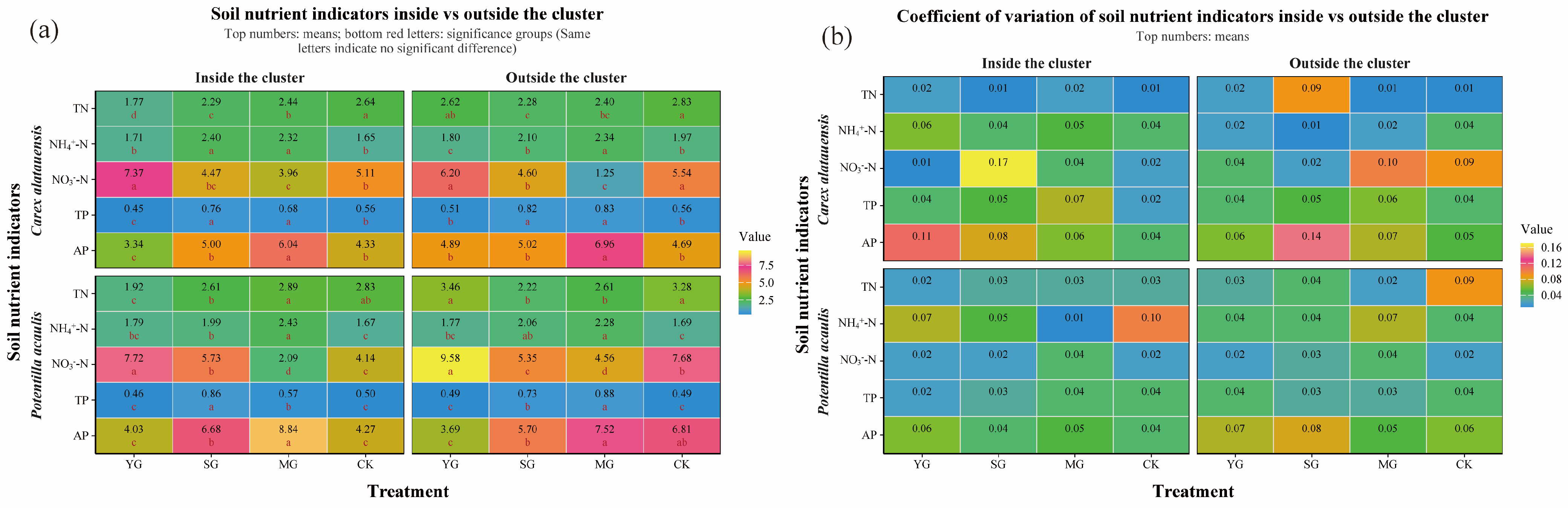Microorganisms 13 02736 g003