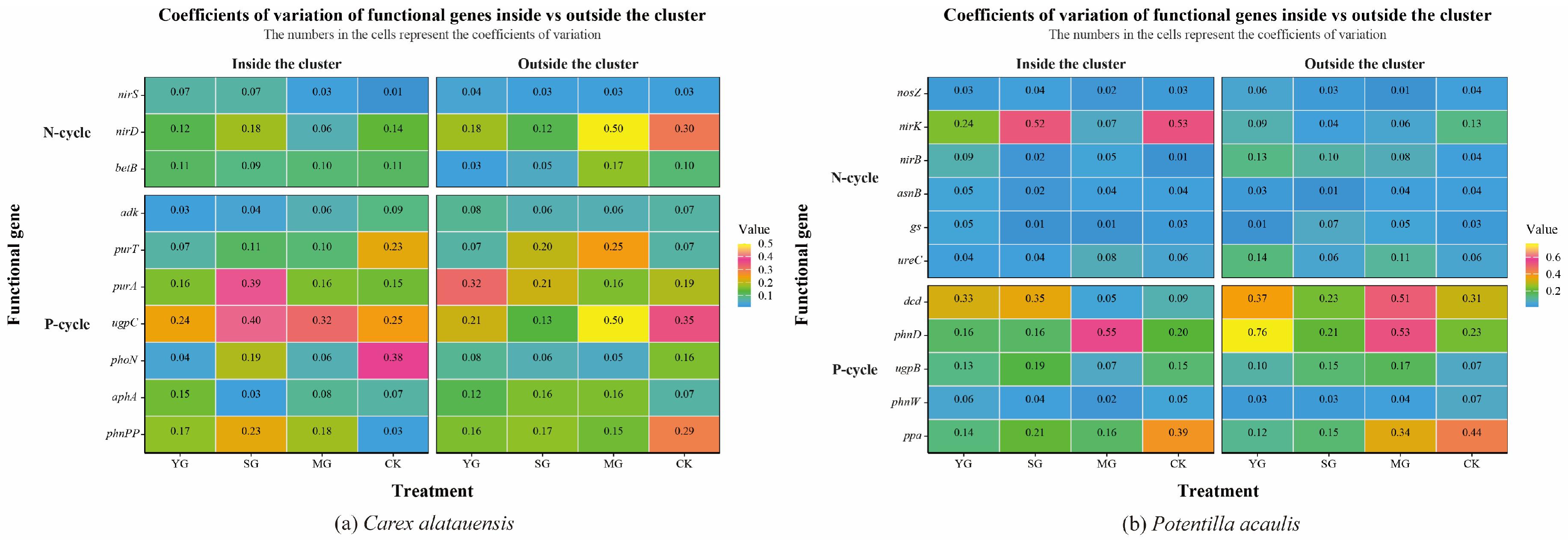 Microorganisms 13 02736 g004