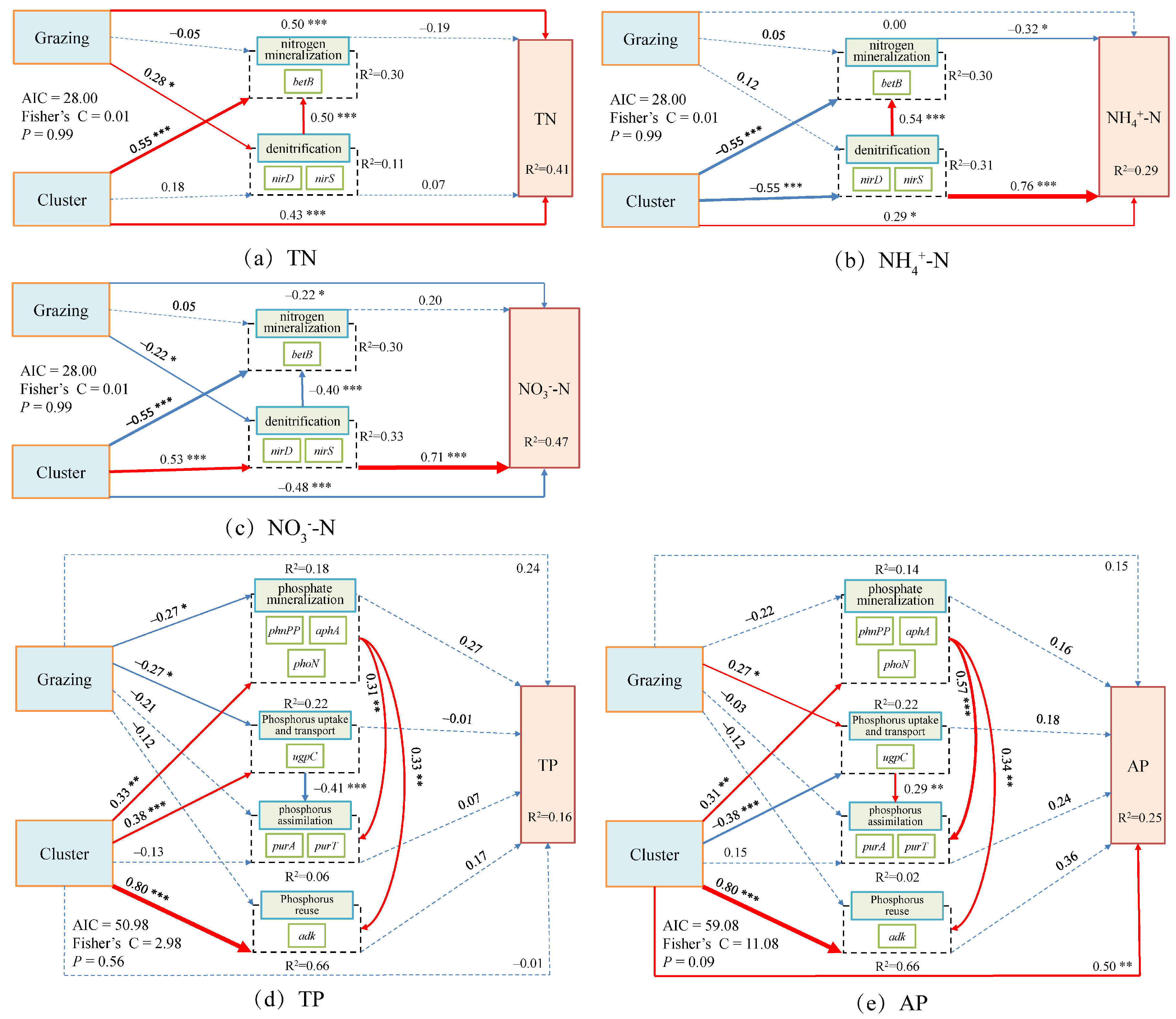 Microorganisms 13 02736 g008