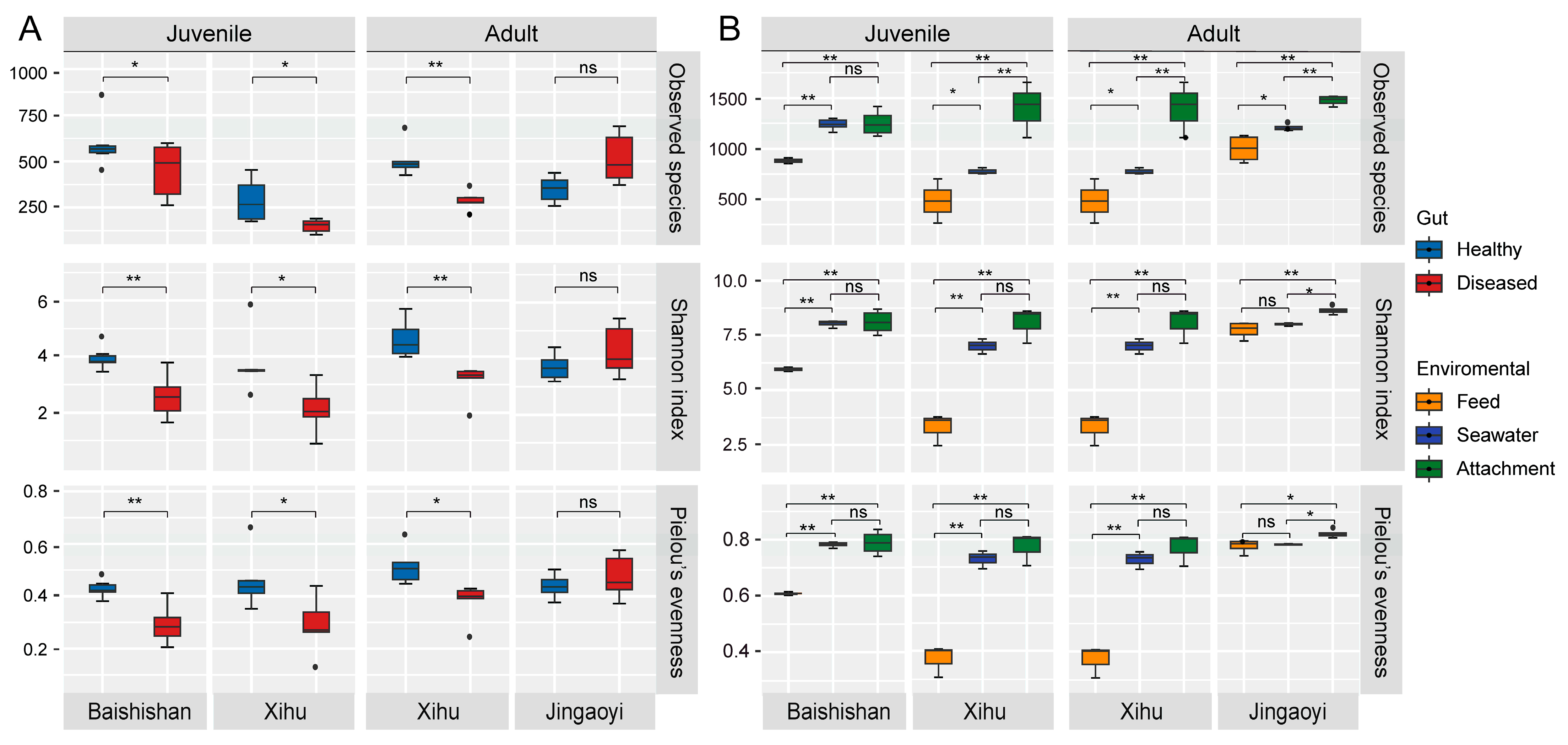 Microorganisms 13 02737 g002