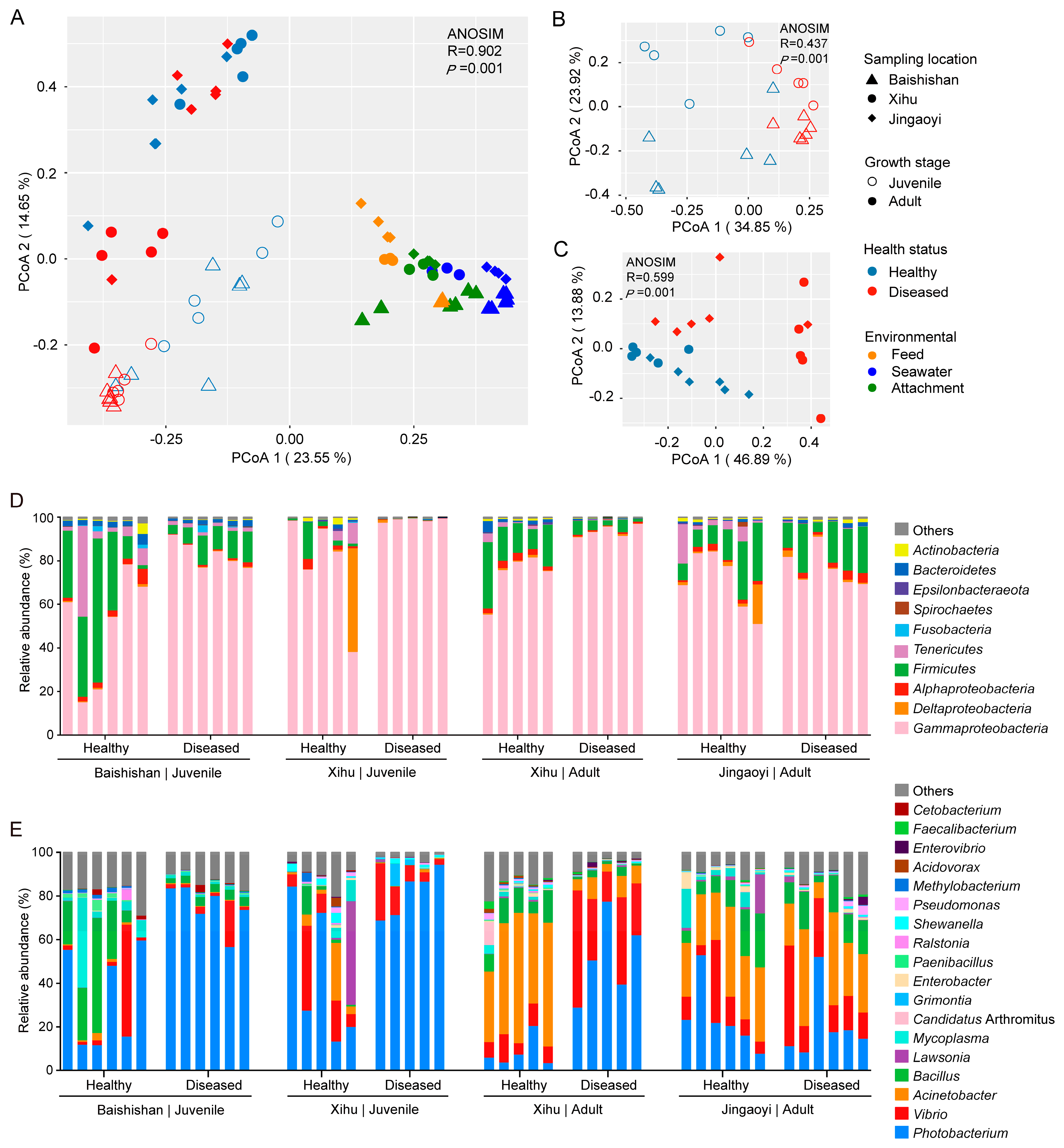 Microorganisms 13 02737 g003