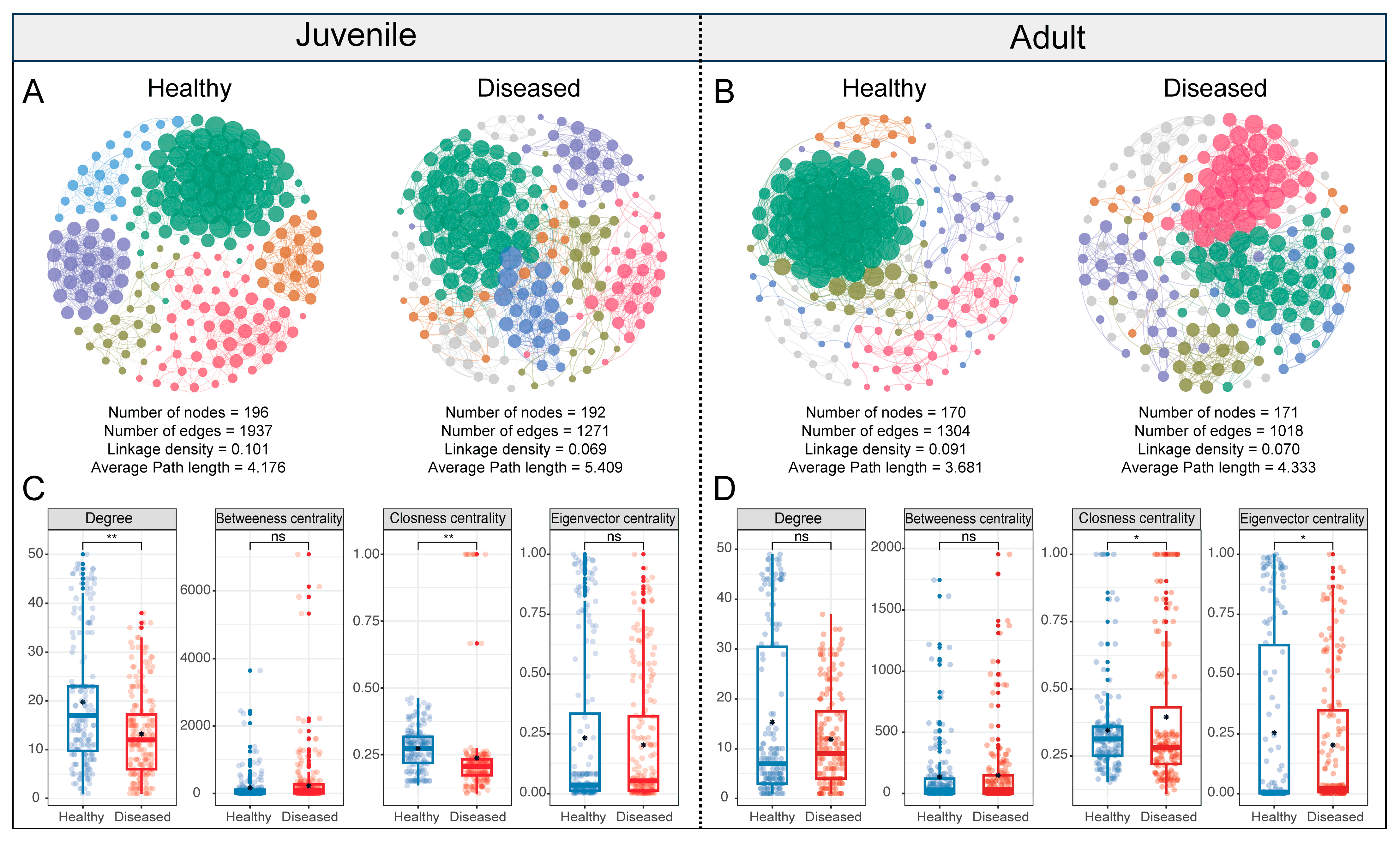 Microorganisms 13 02737 g005