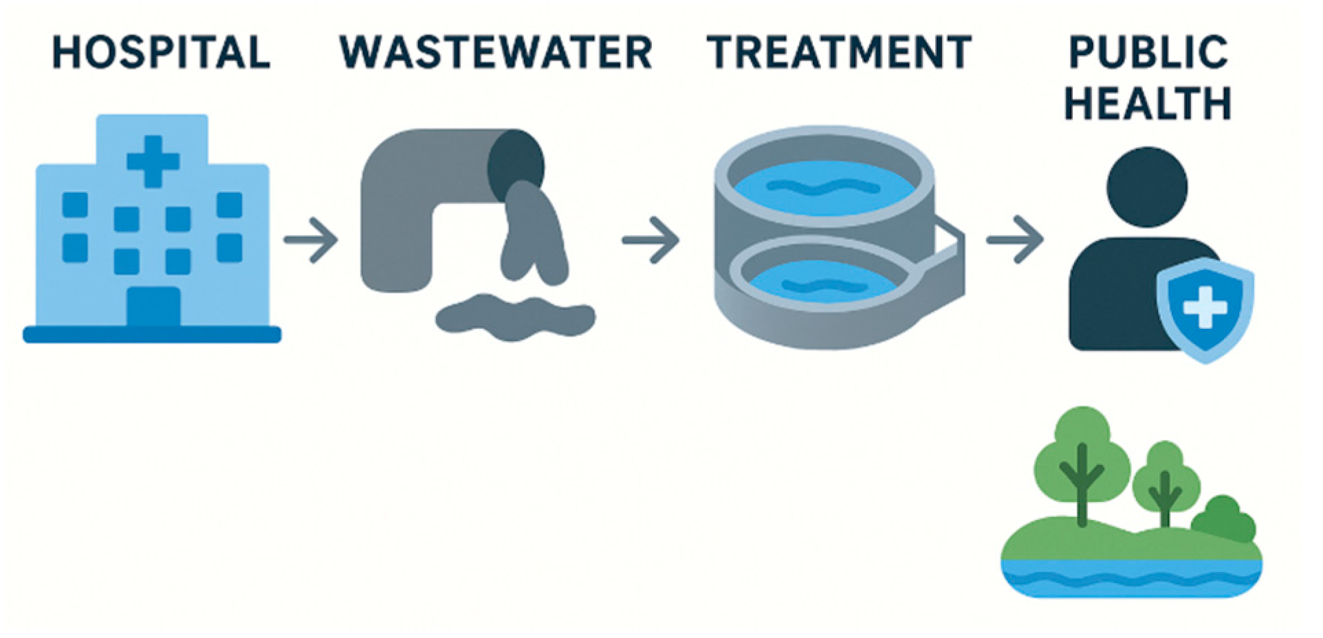 Microorganisms 13 02739 g001
