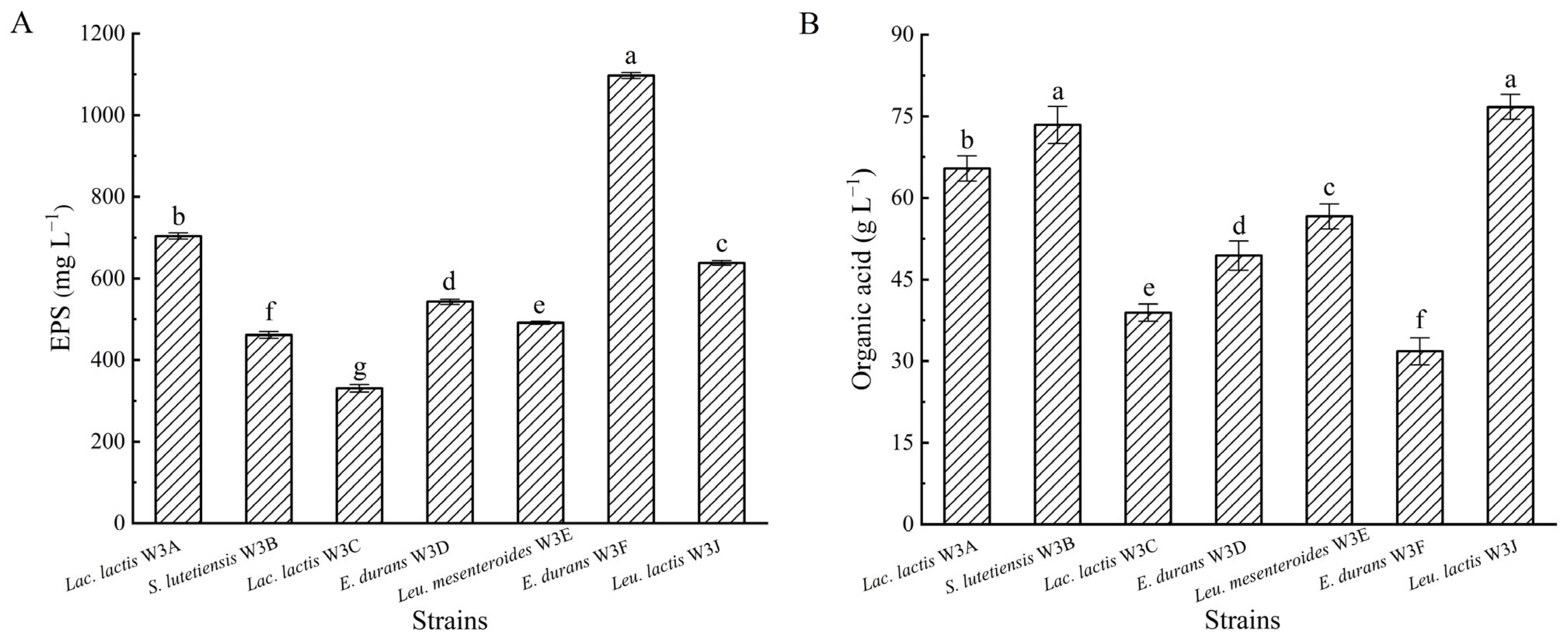 Microorganisms 13 02743 g004 Microorganisms 13 02743 g004