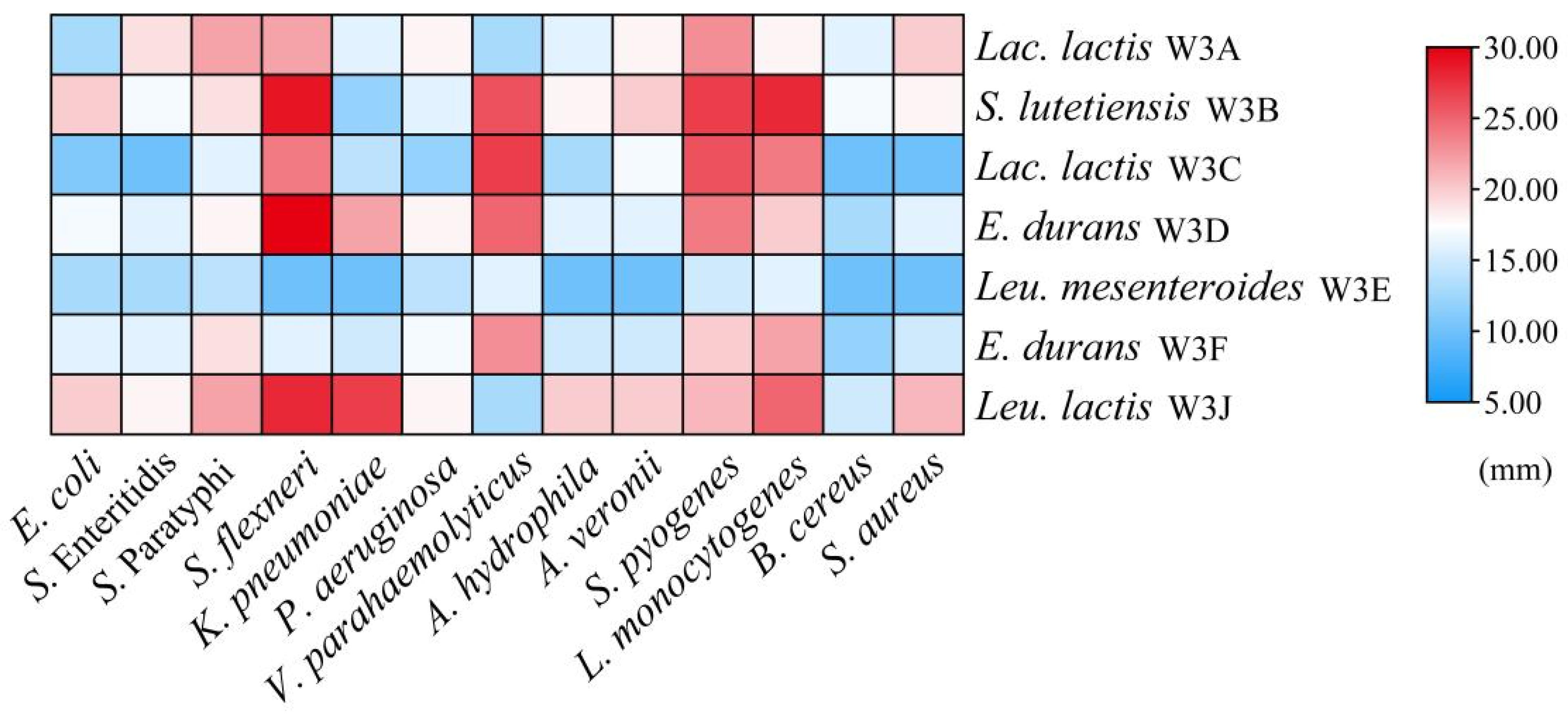 Microorganisms 13 02743 g005 Microorganisms 13 02743 g005