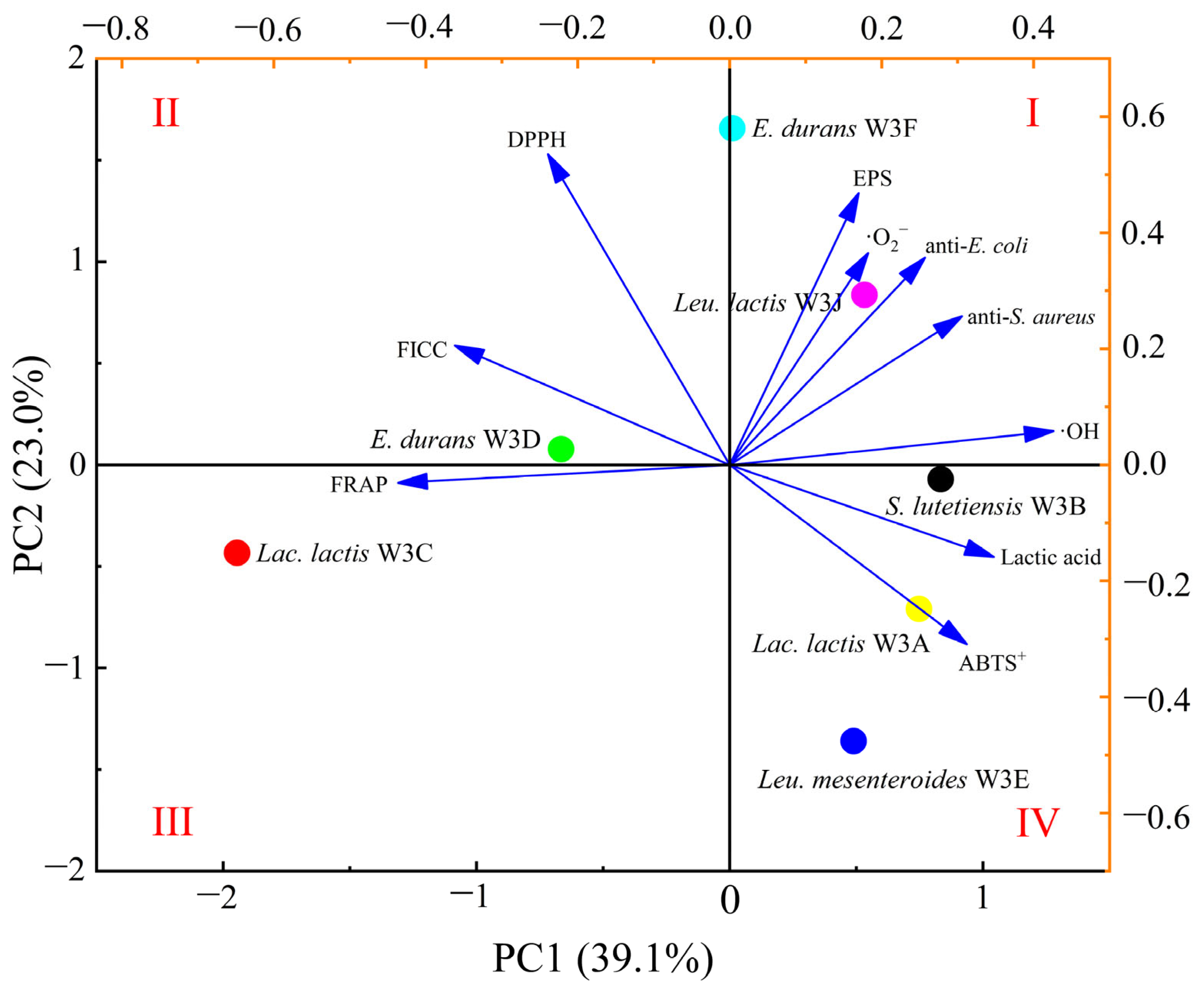 Microorganisms 13 02743 g006 Microorganisms 13 02743 g006