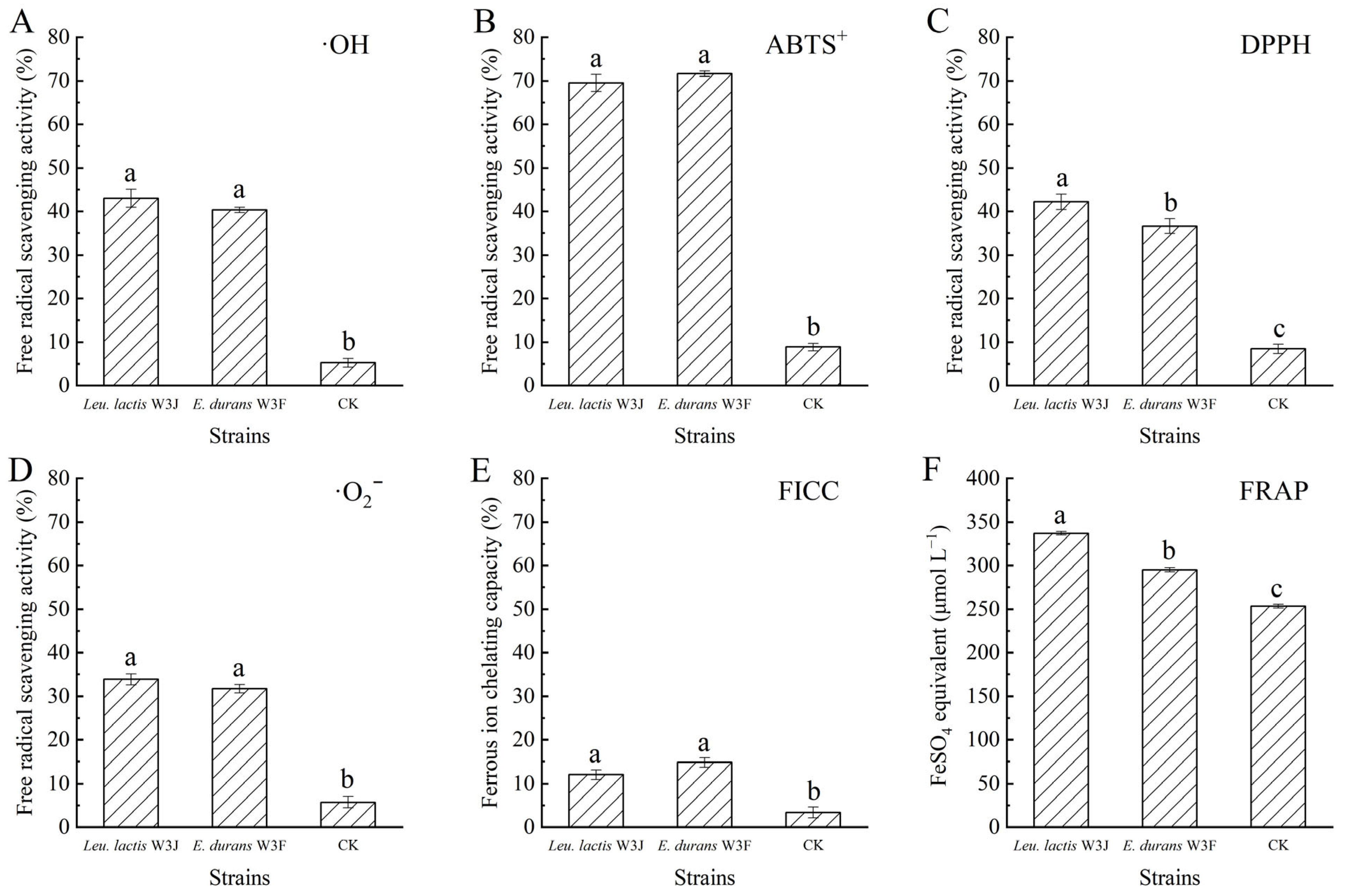 Microorganisms 13 02743 g007 Microorganisms 13 02743 g007