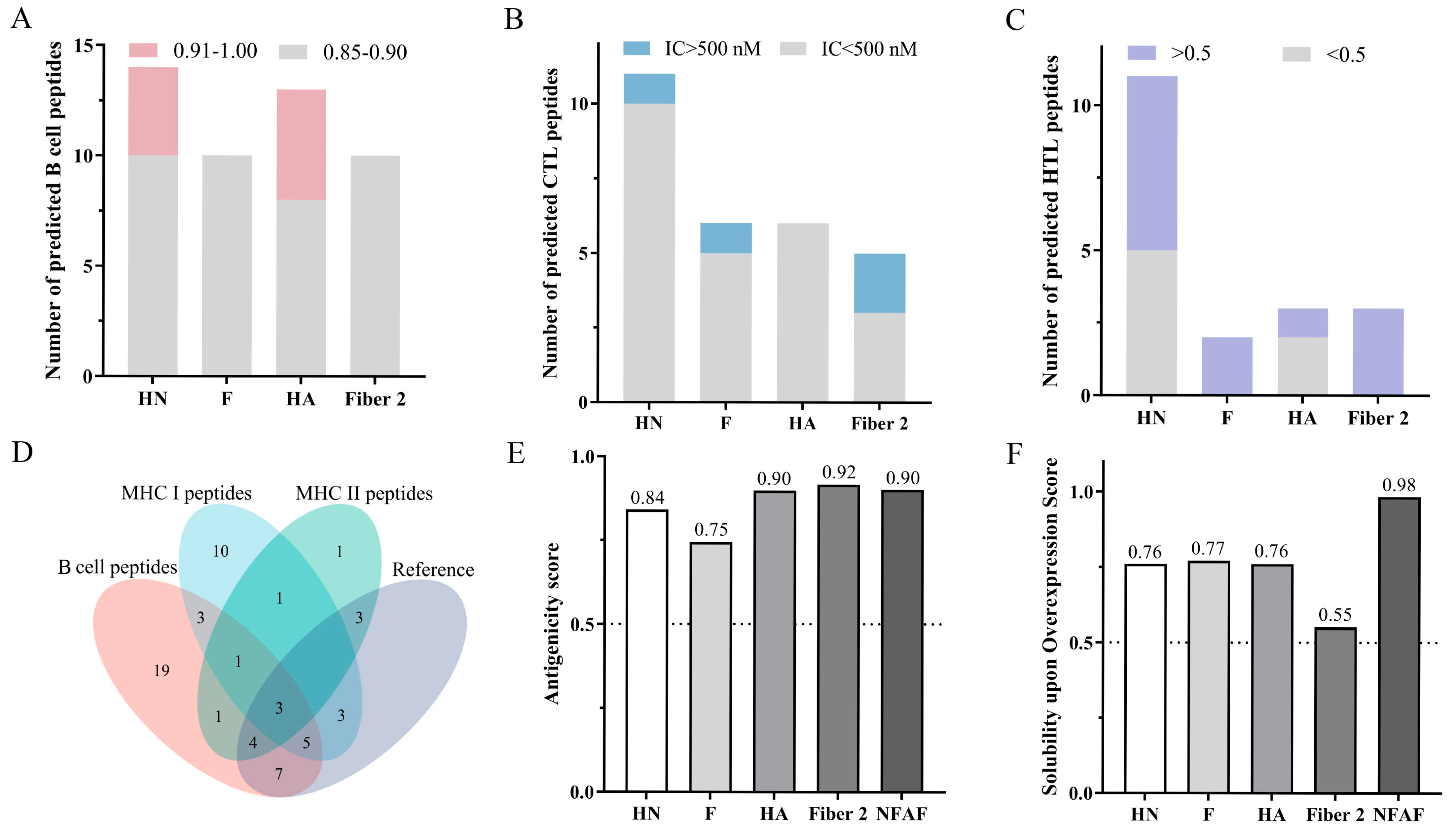 Microorganisms 13 02744 g001