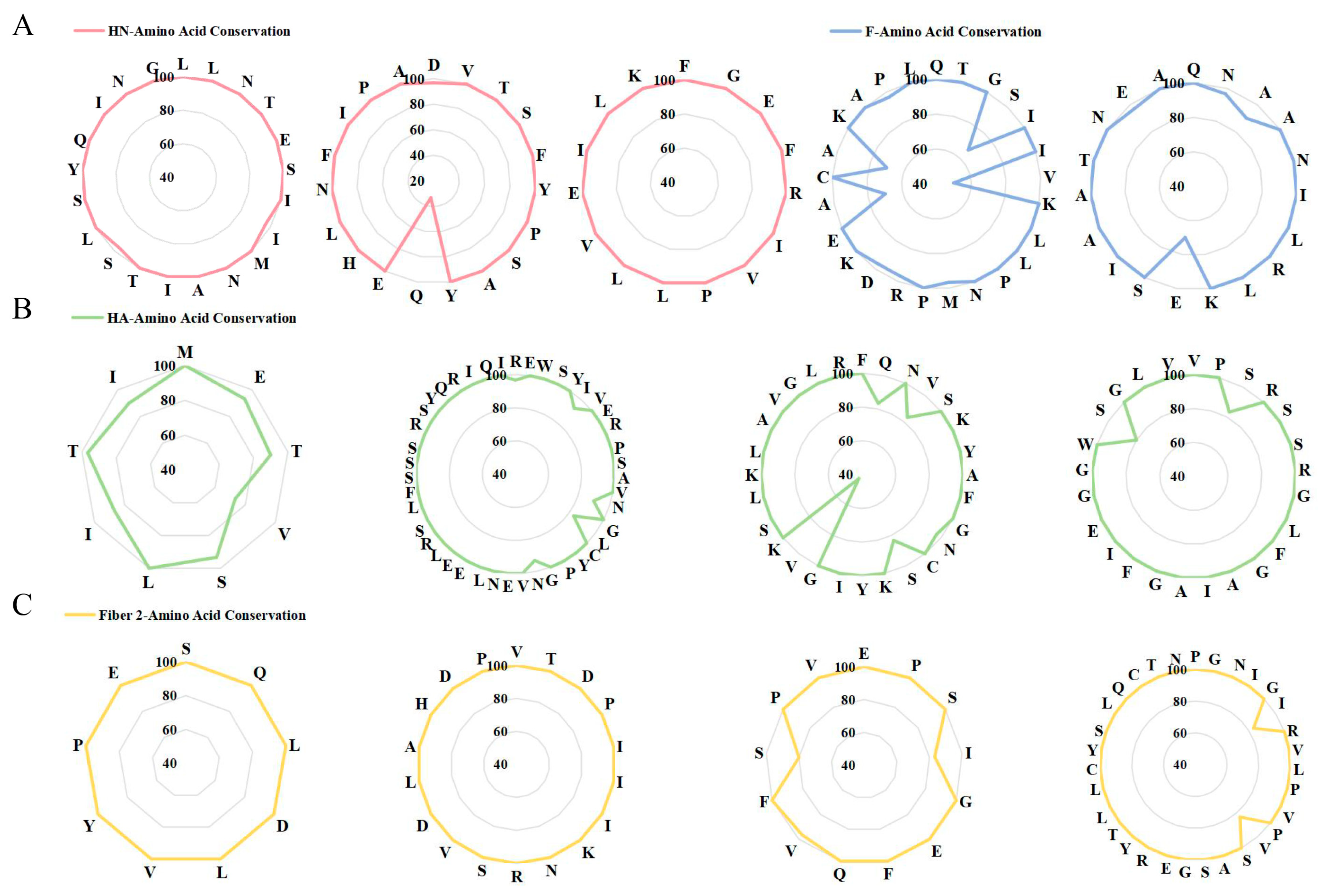 Microorganisms 13 02744 g002