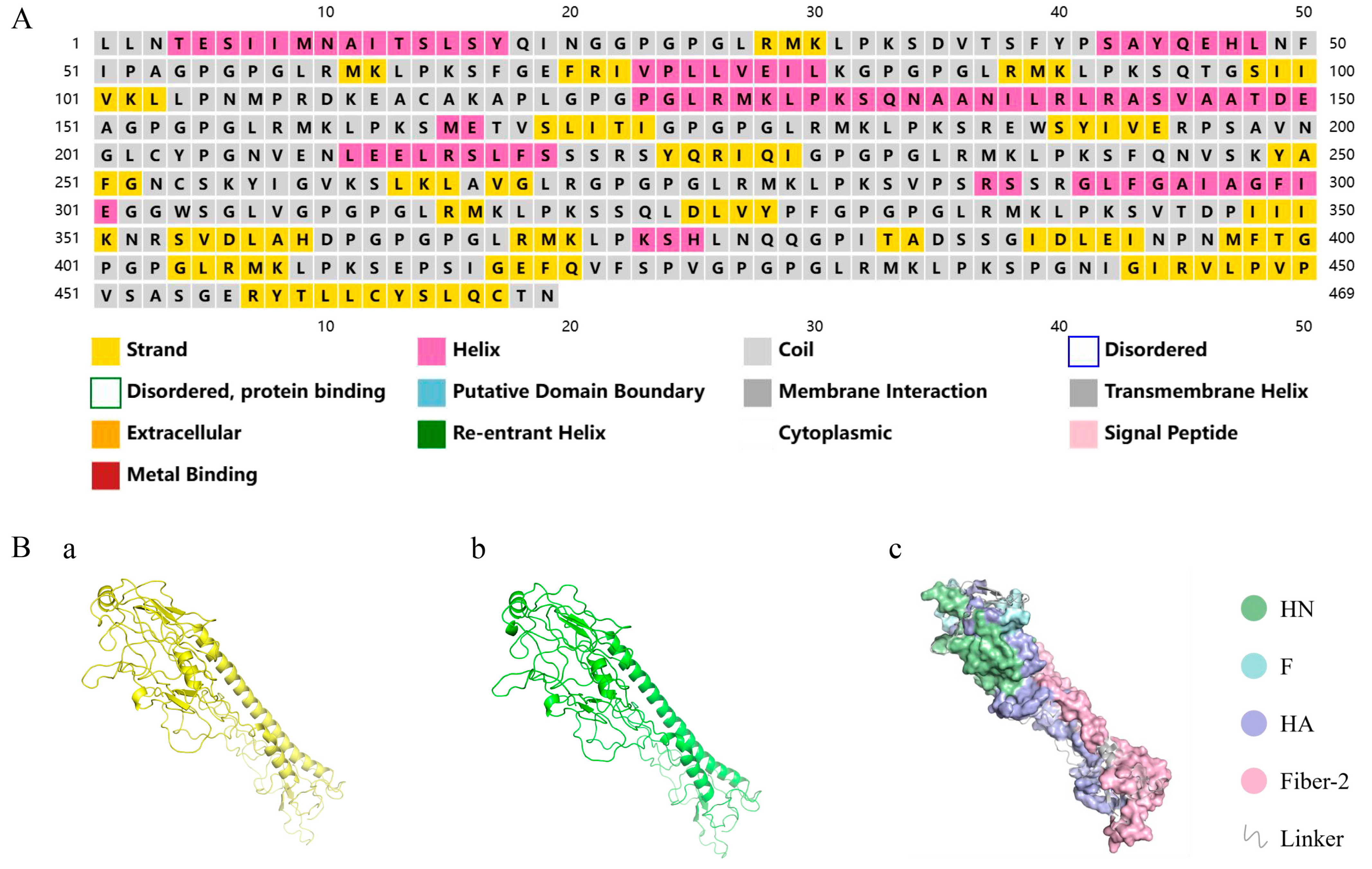 Microorganisms 13 02744 g003