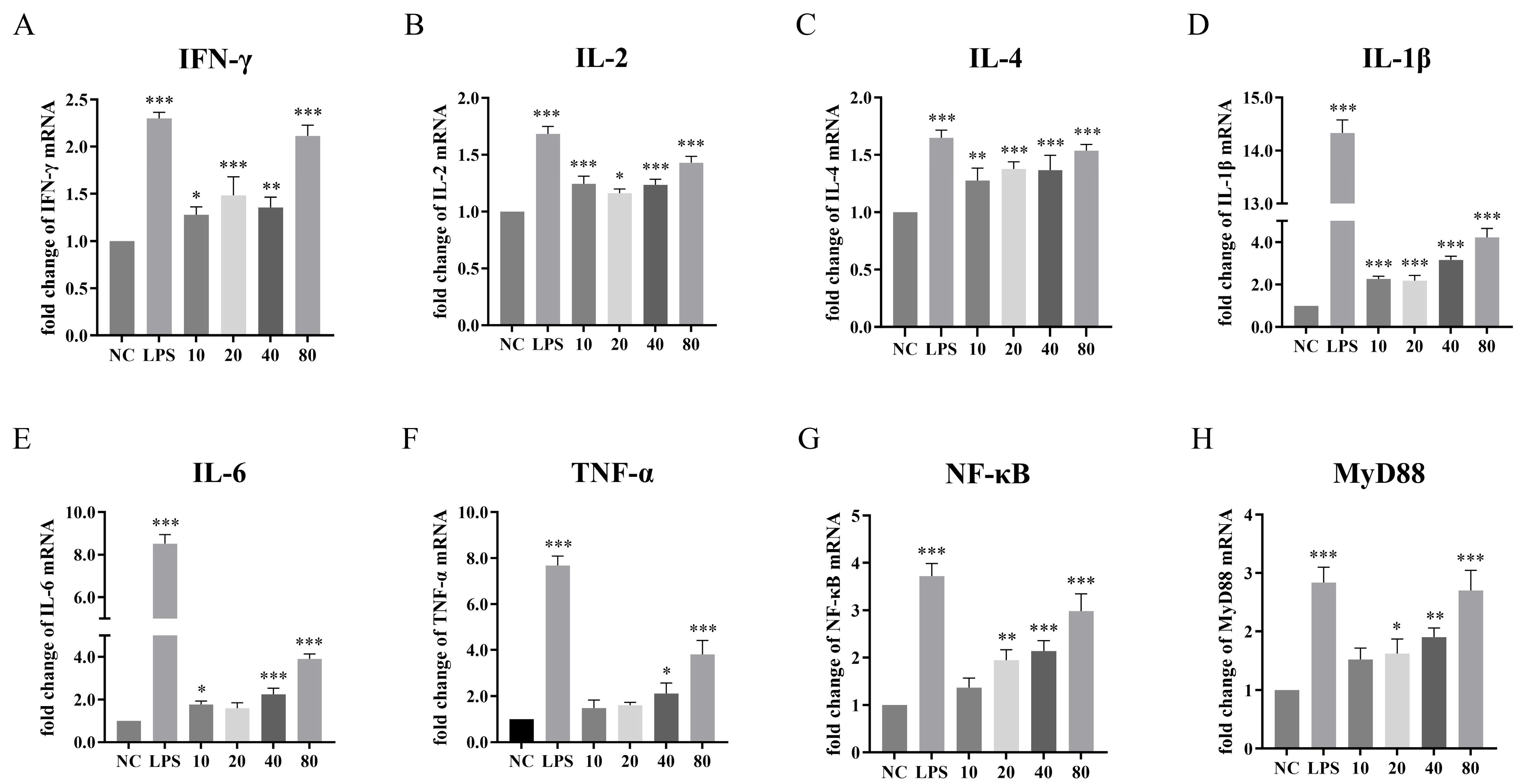 Microorganisms 13 02744 g009