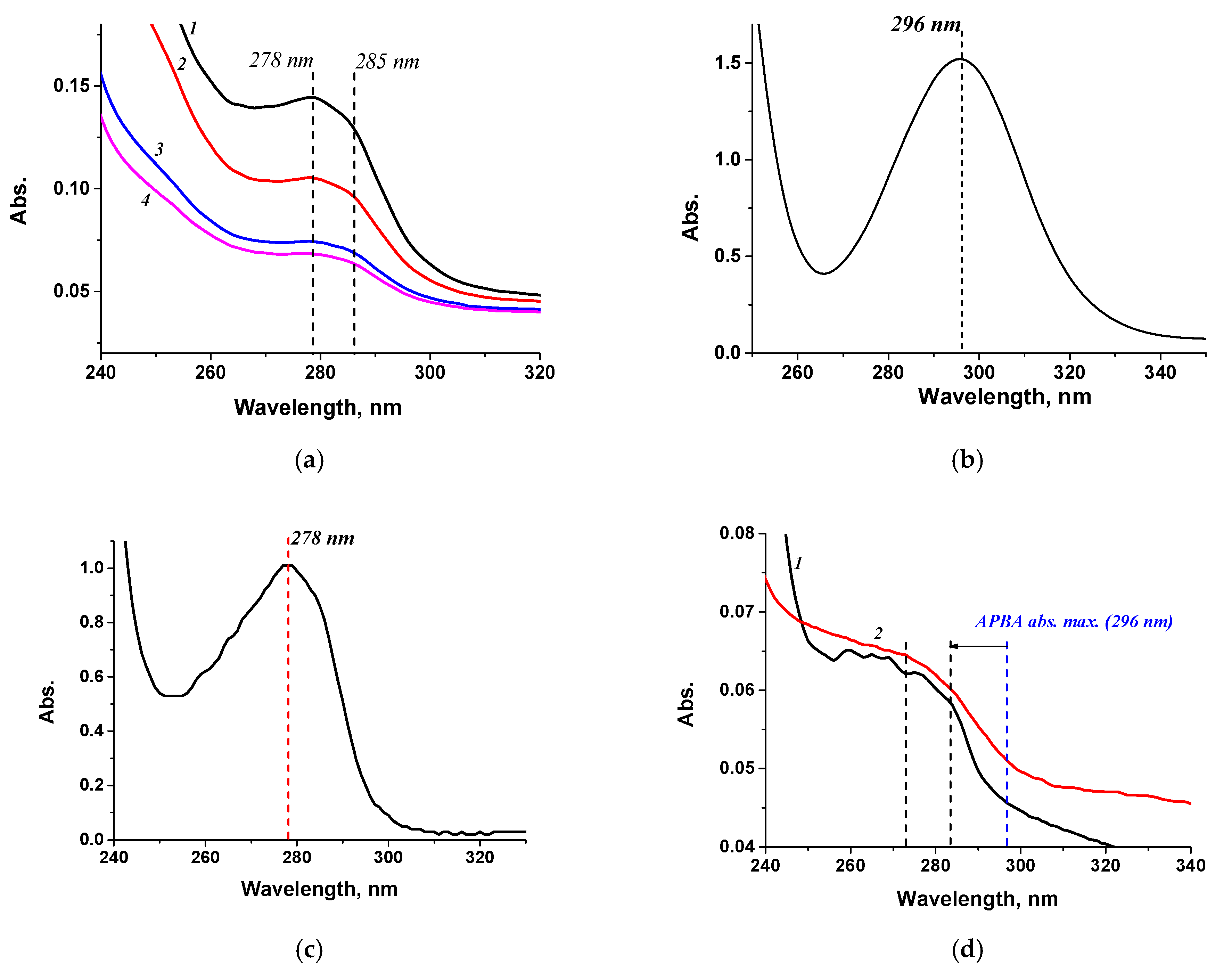Microorganisms 13 02745 g003 Microorganisms 13 02745 g003