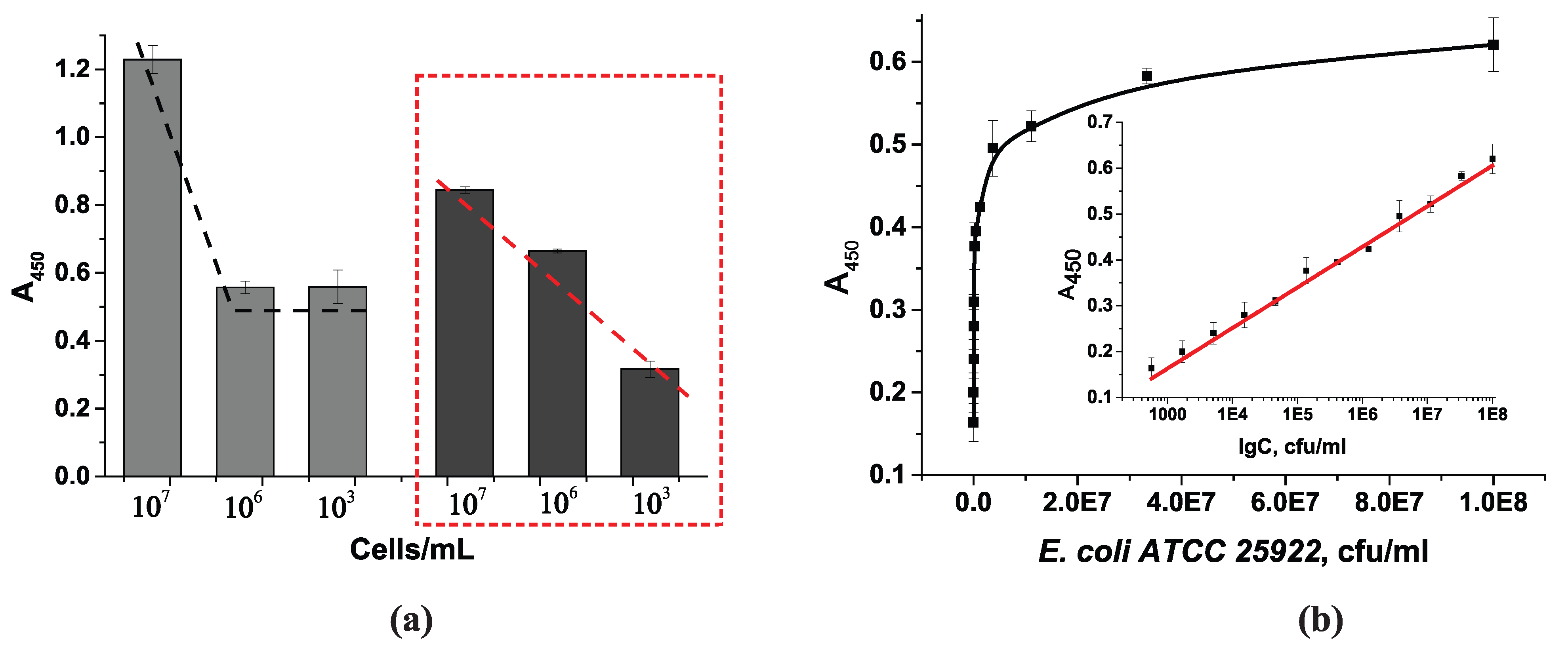 Microorganisms 13 02745 g009 Microorganisms 13 02745 g009