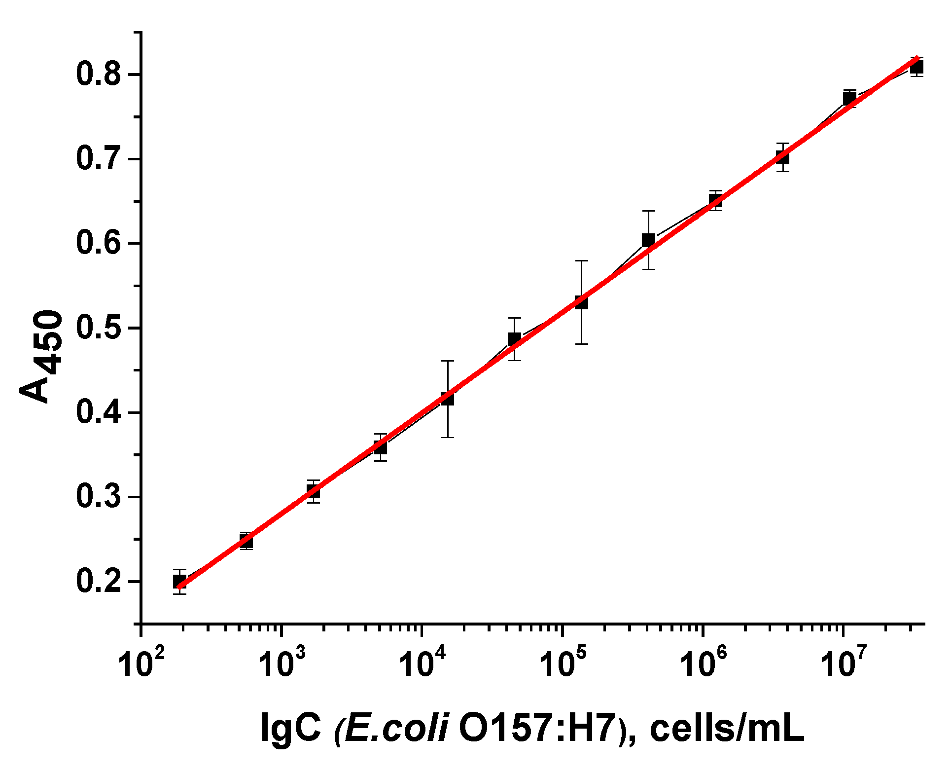 Microorganisms 13 02745 g010 Microorganisms 13 02745 g010