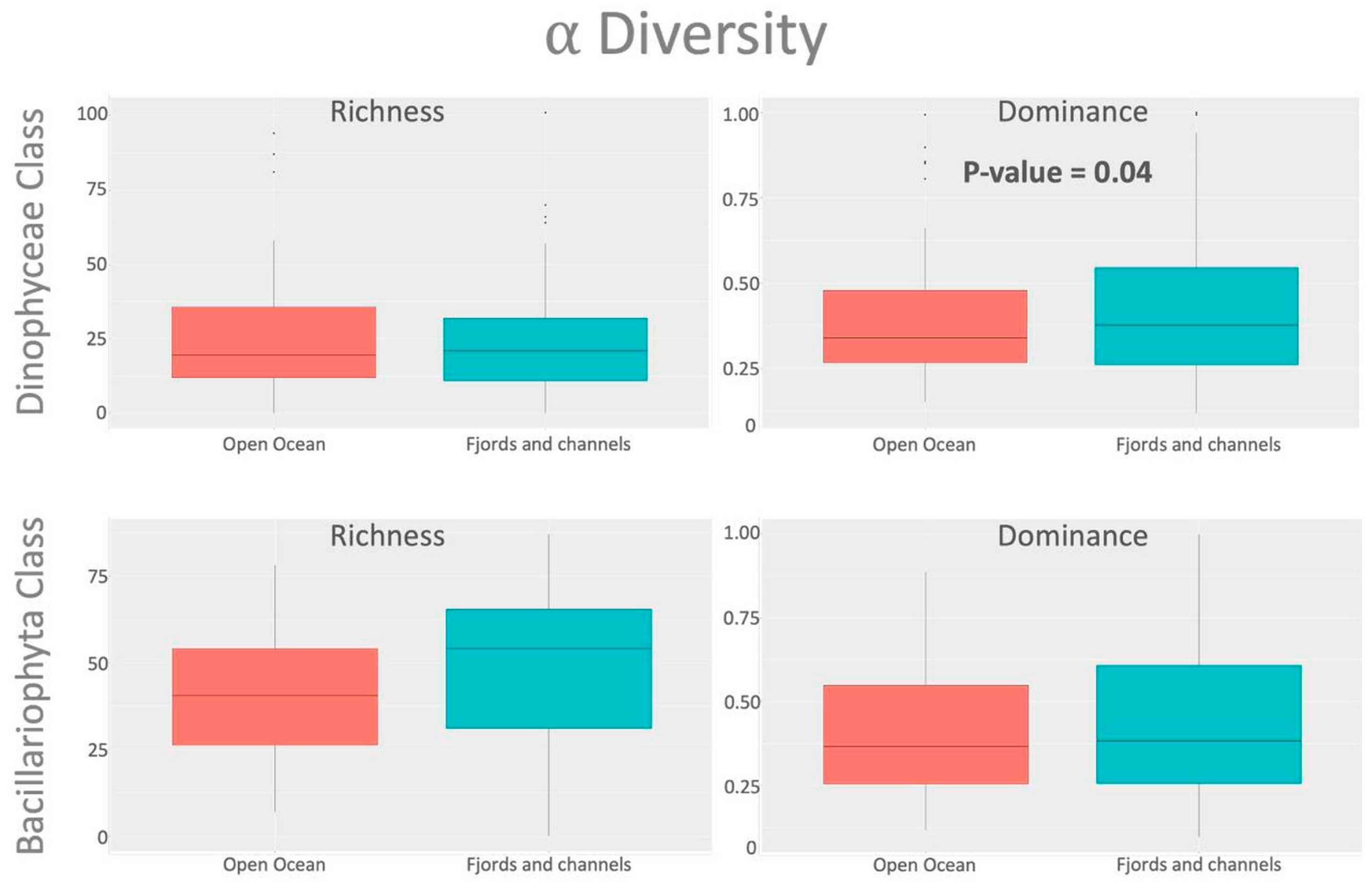 Microorganisms 13 02746 g002 Microorganisms 13 02746 g002