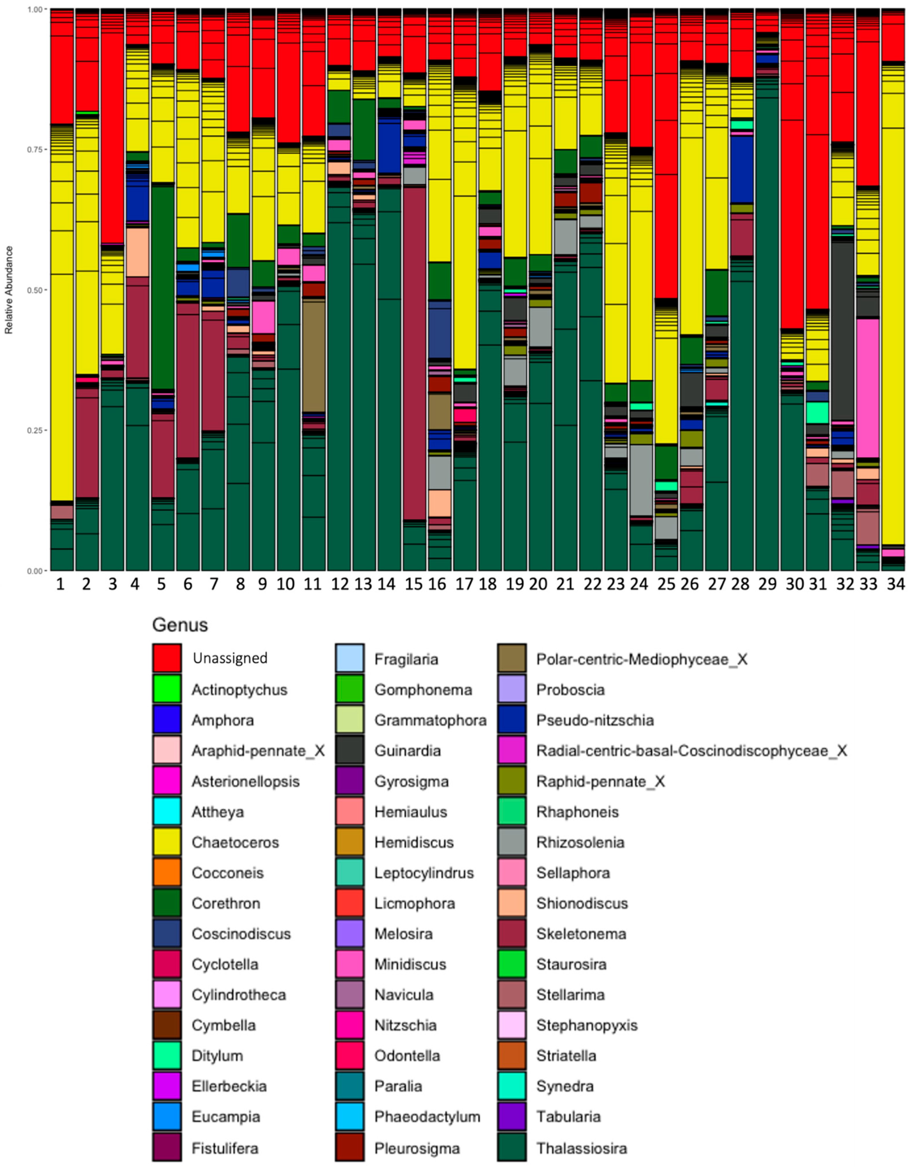 Microorganisms 13 02746 g003 Microorganisms 13 02746 g003