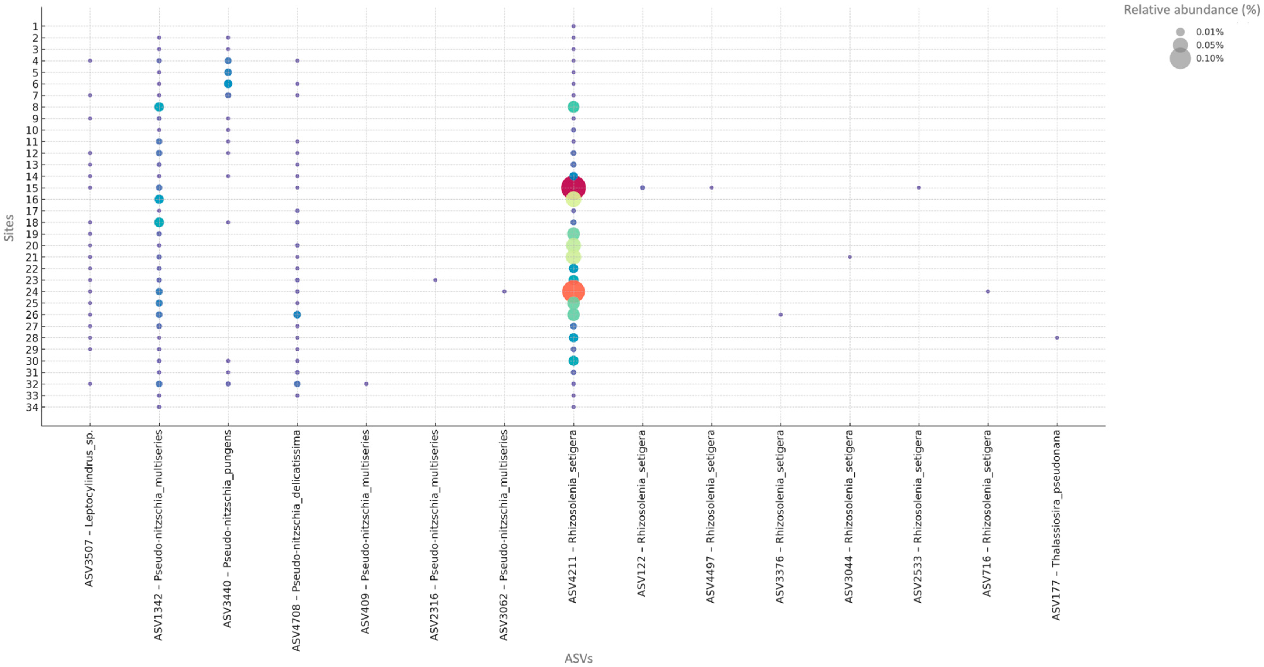 Microorganisms 13 02746 g004 Microorganisms 13 02746 g004