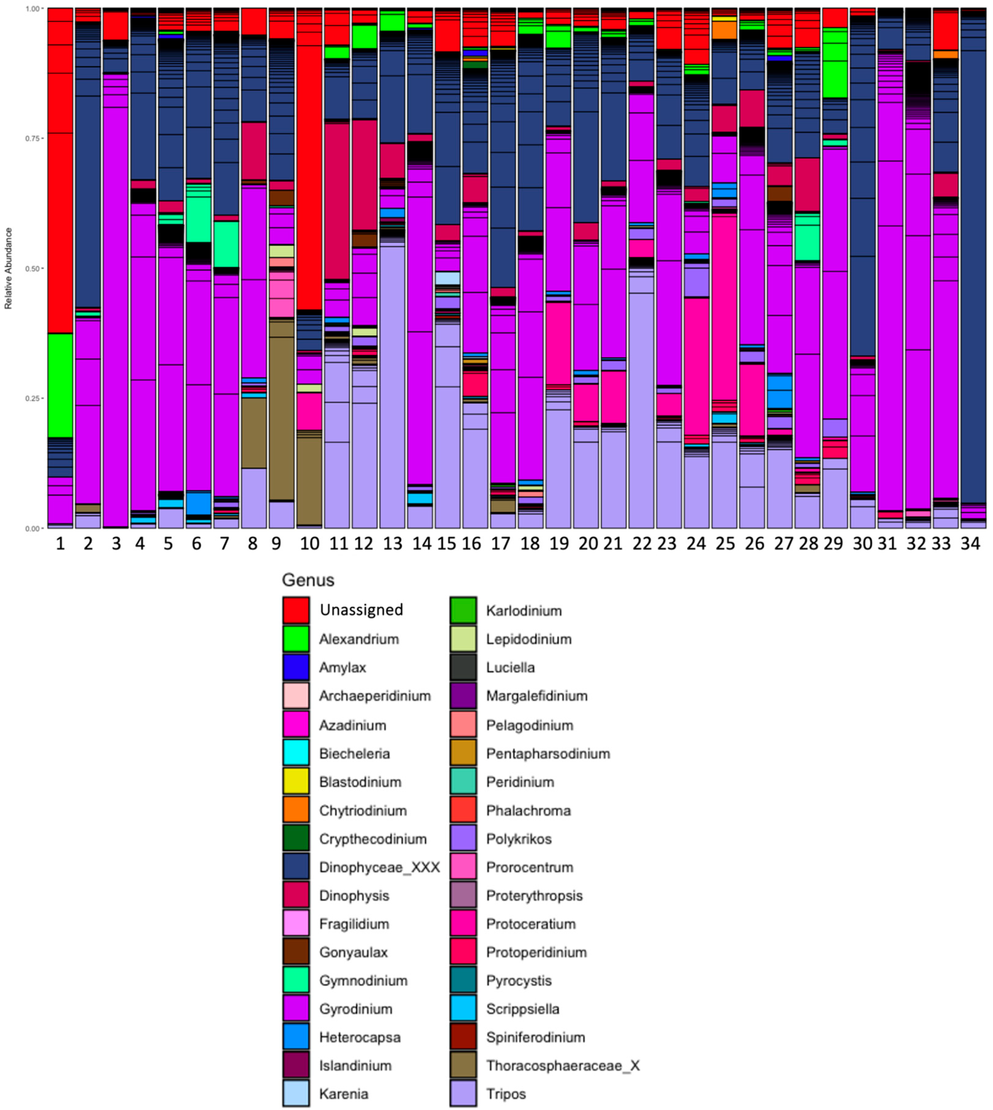Microorganisms 13 02746 g005 Microorganisms 13 02746 g005