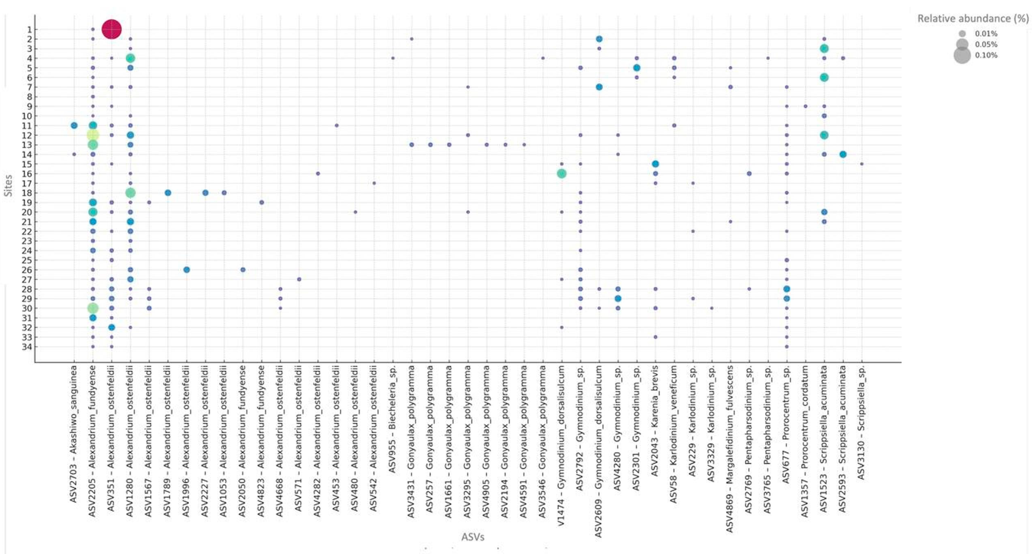 Microorganisms 13 02746 g006 Microorganisms 13 02746 g006
