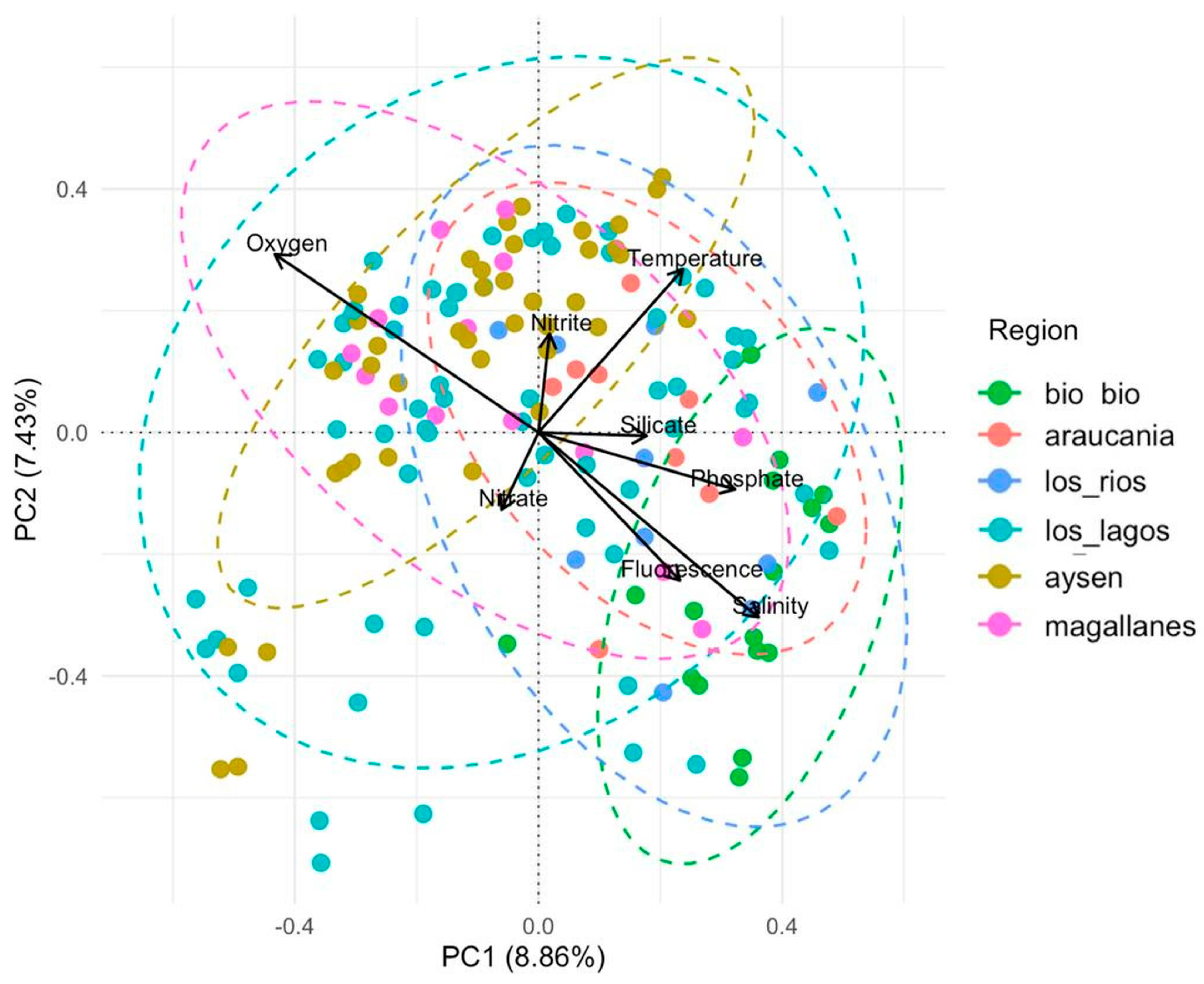 Microorganisms 13 02746 g008 Microorganisms 13 02746 g008