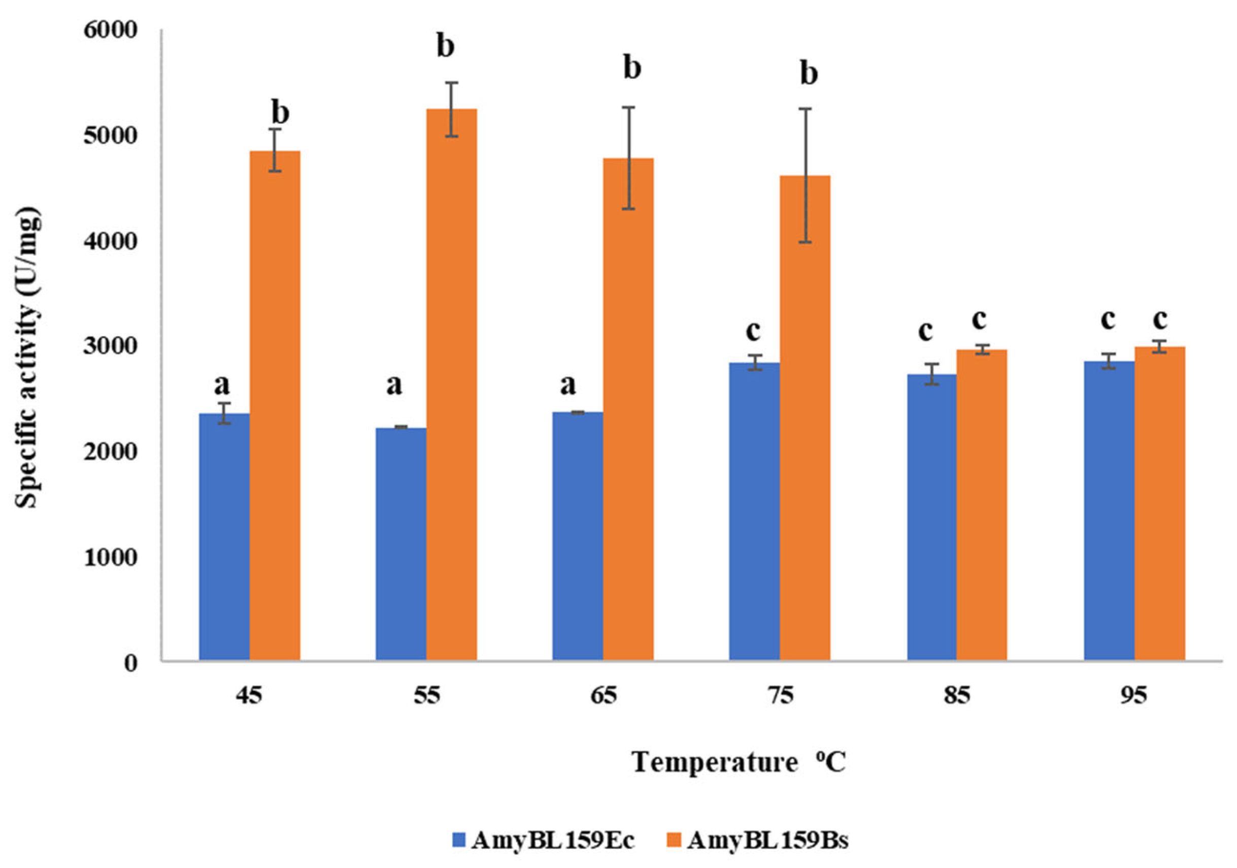 Microorganisms 13 02747 g003 Microorganisms 13 02747 g003